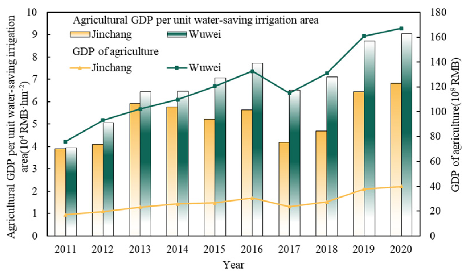 Sustainability 15 14951 g004