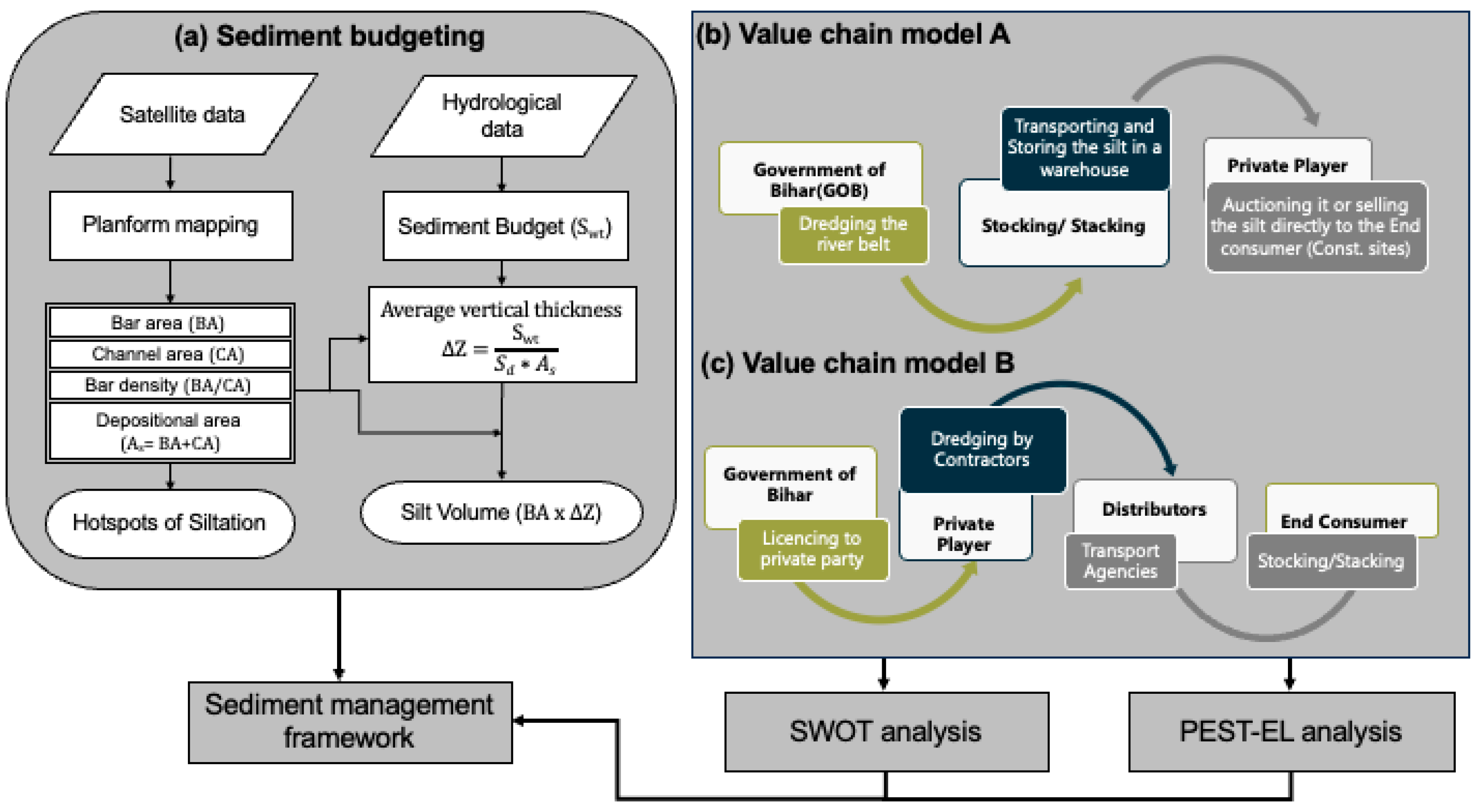 Sustainability 15 14952 g002 Sustainability 15 14952 g002