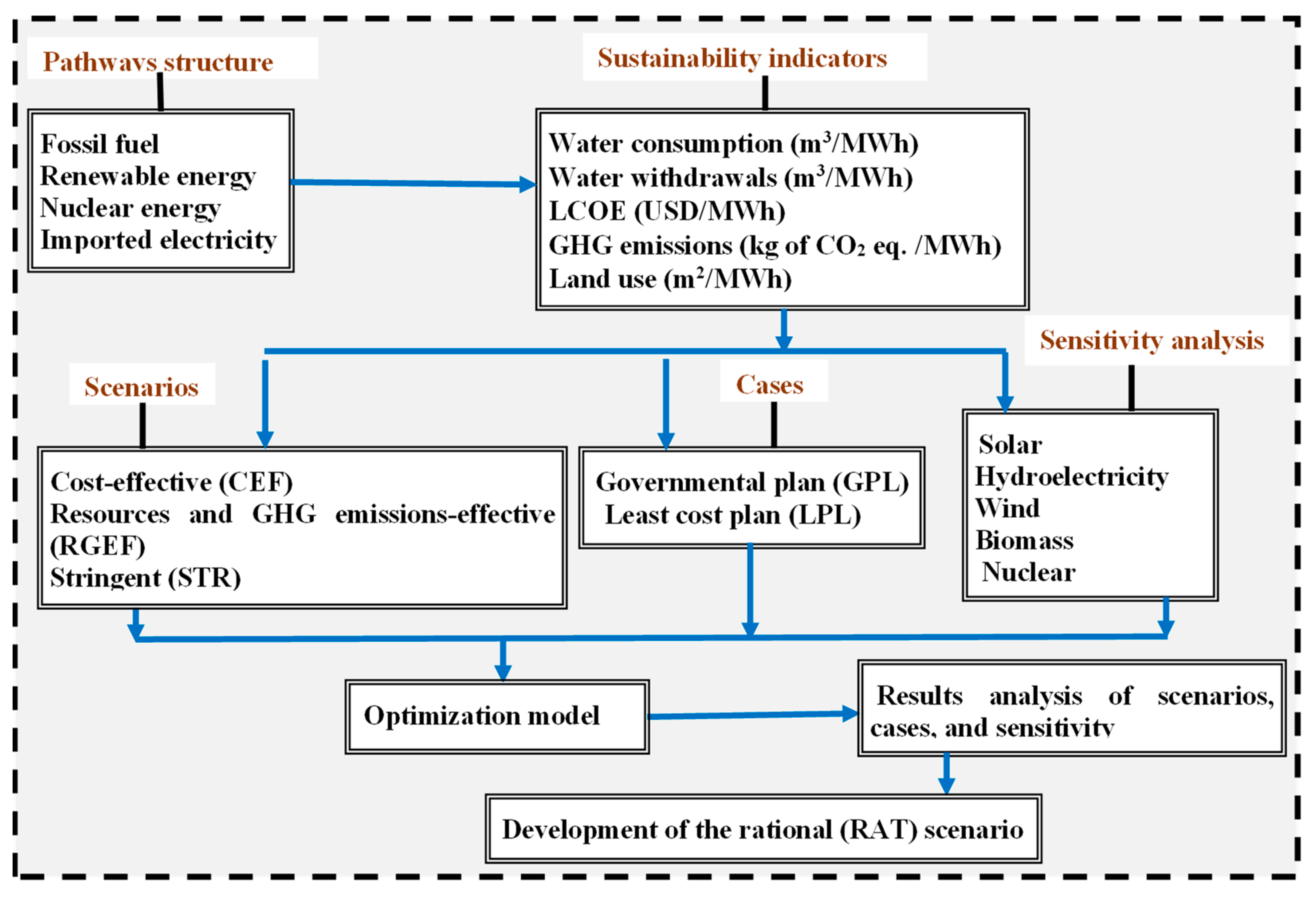 Sustainability 15 14954 g001