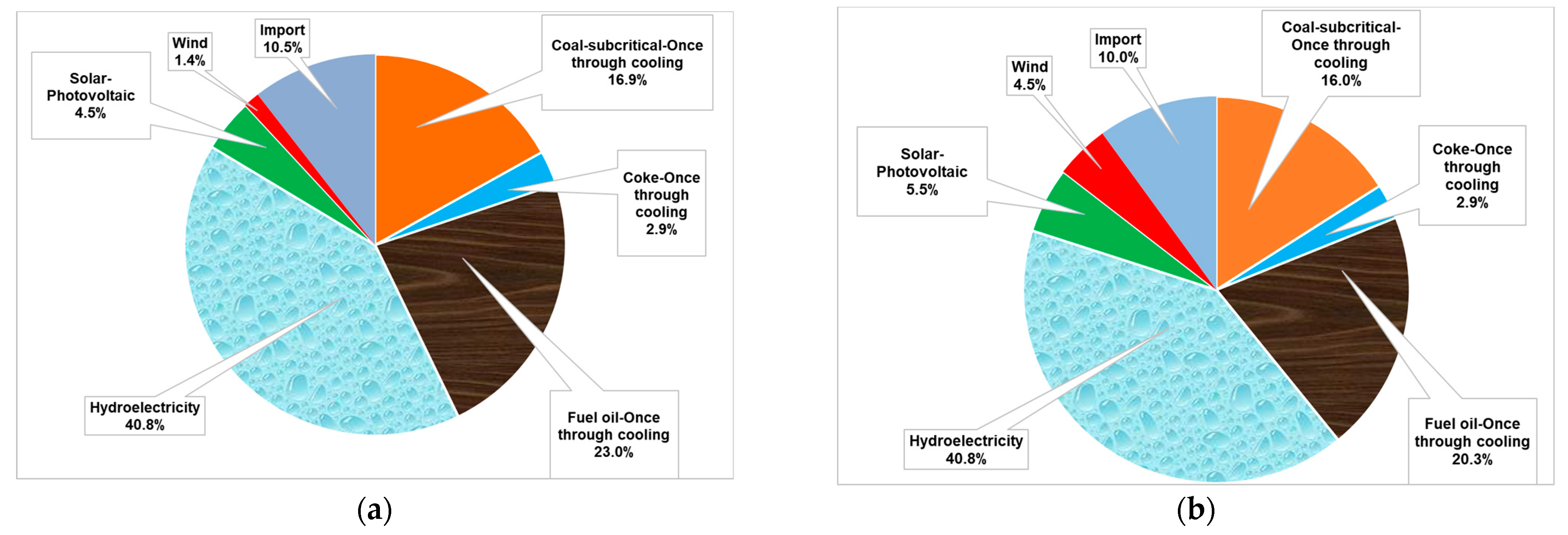 Sustainability 15 14954 g002