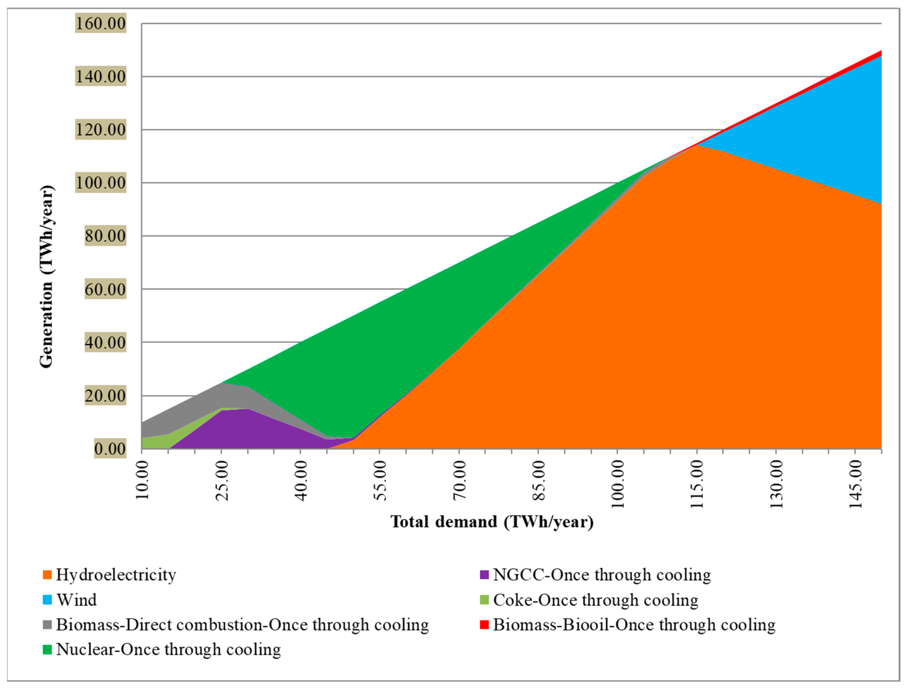 Sustainability 15 14954 g004