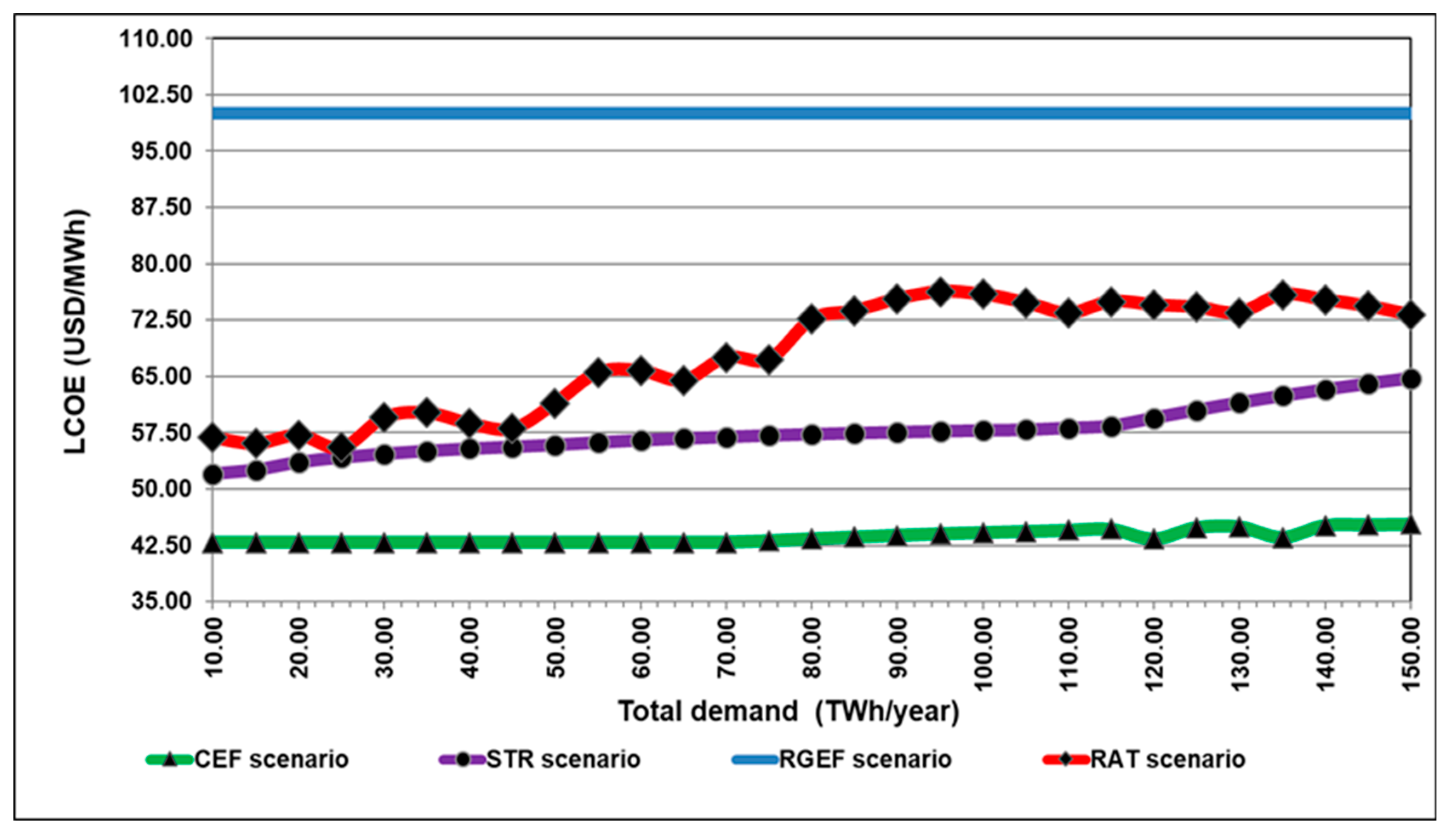 Sustainability 15 14954 g005