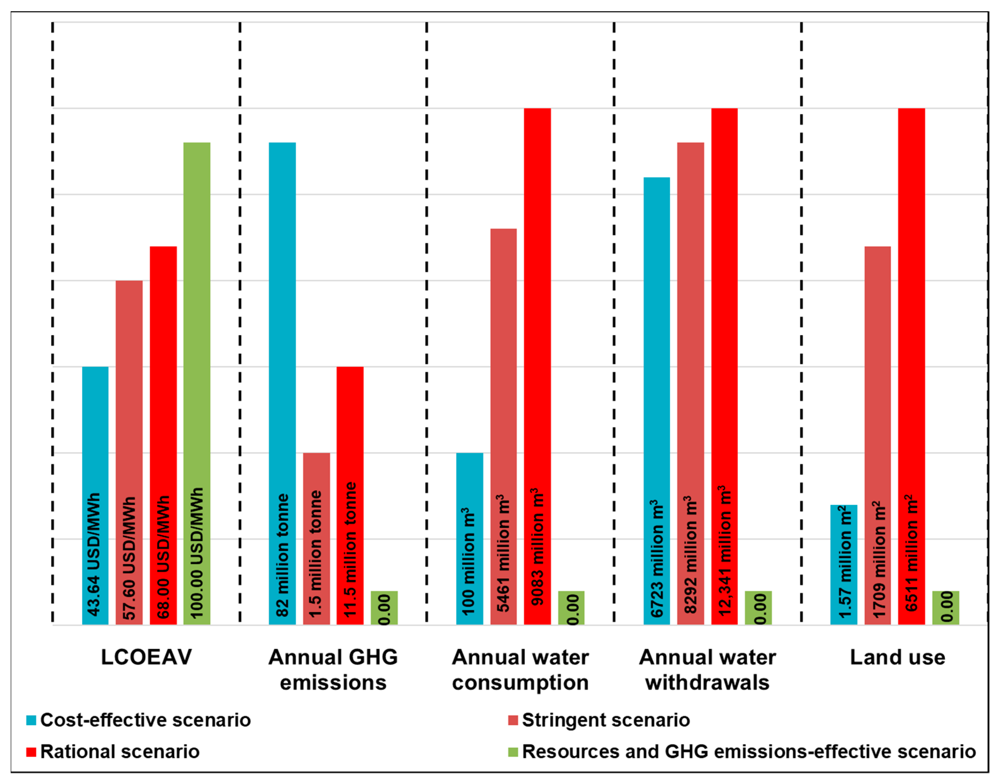 Sustainability 15 14954 g006