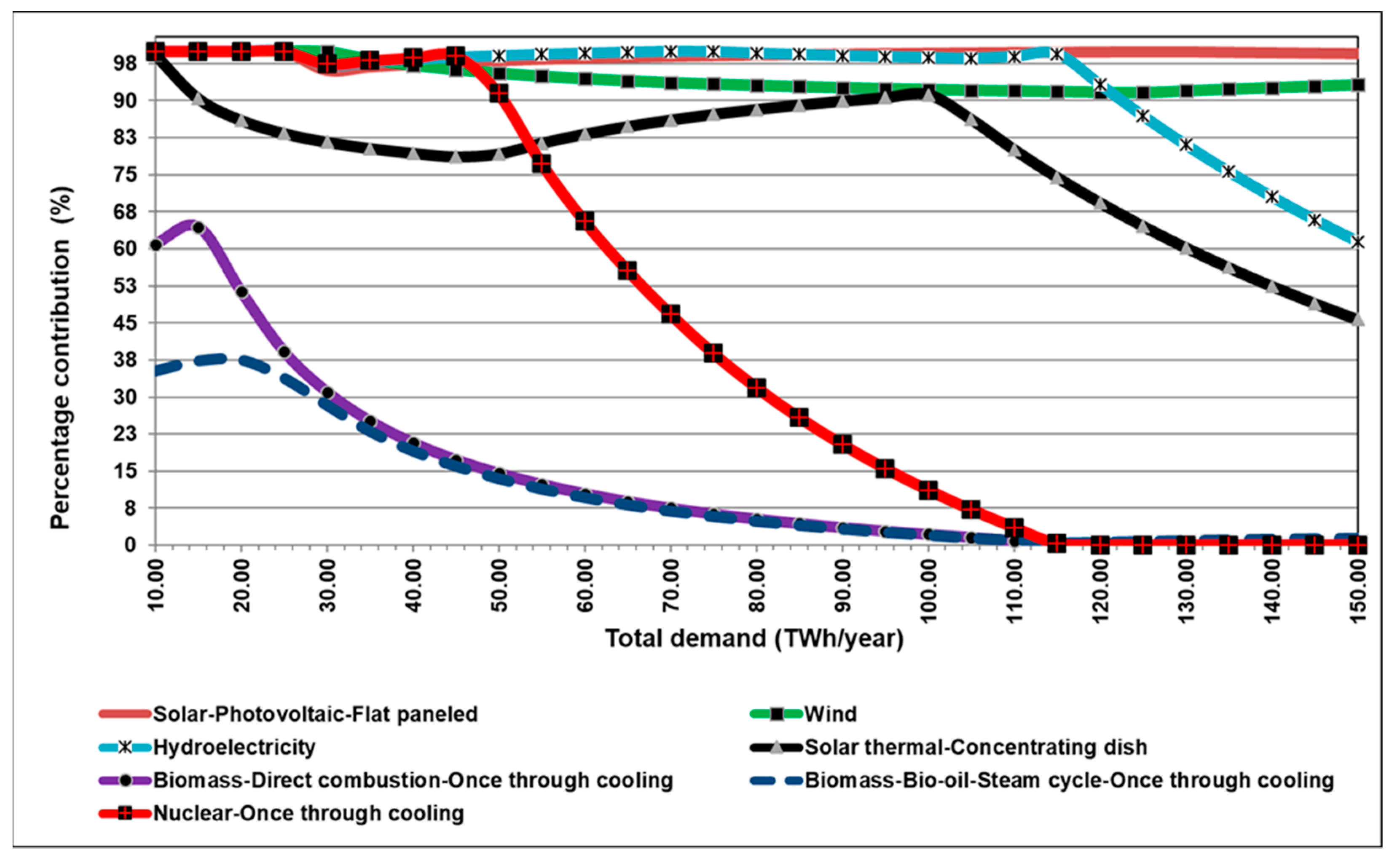 Sustainability 15 14954 g008