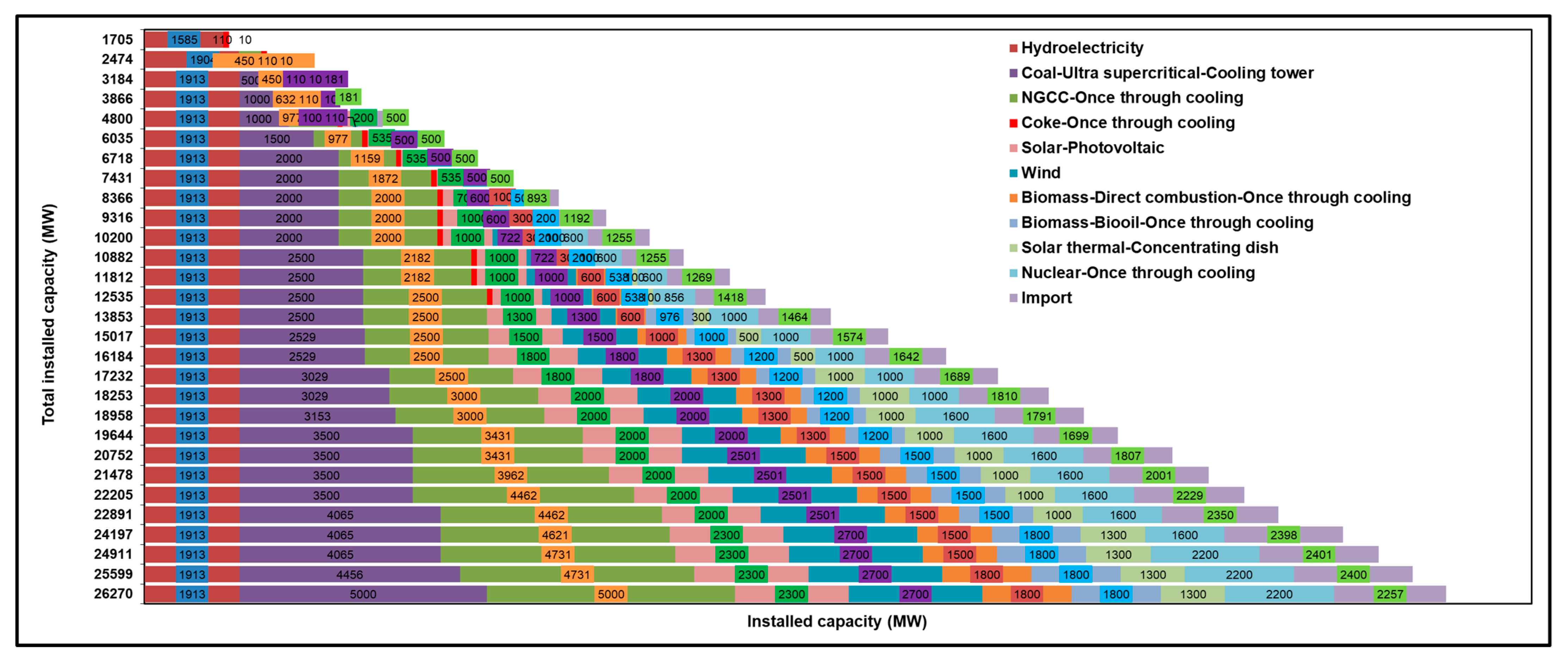 Sustainability 15 14954 g009