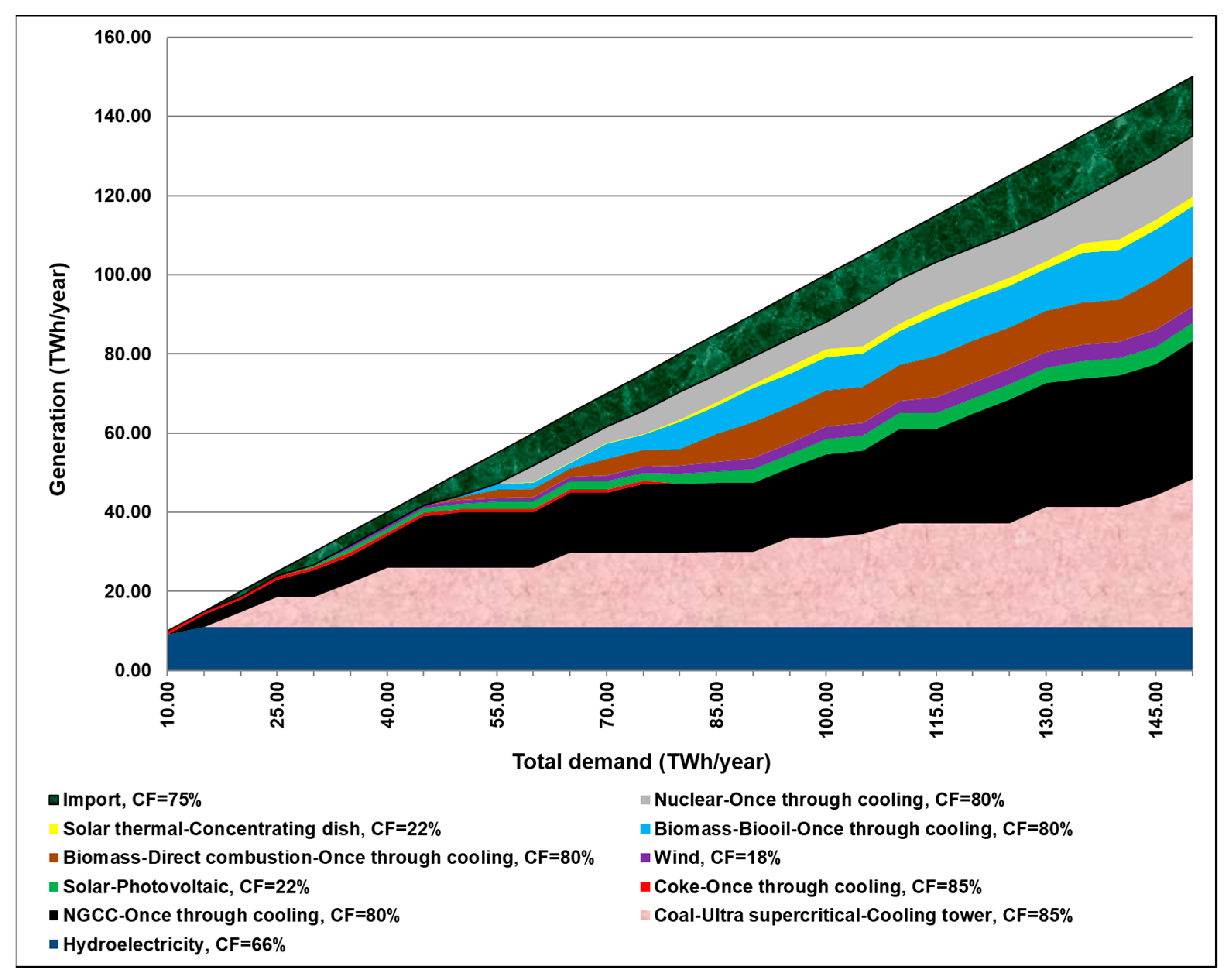 Sustainability 15 14954 g010