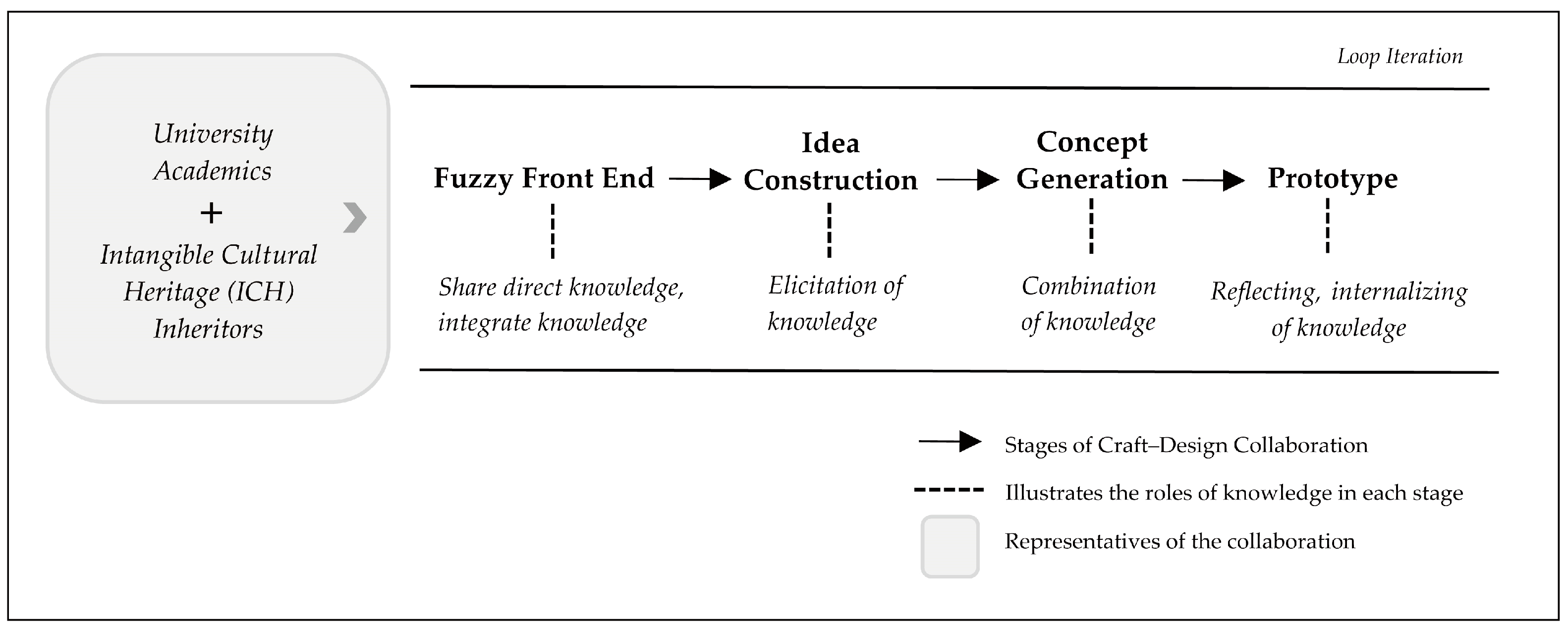 Sustainability 15 14955 g001