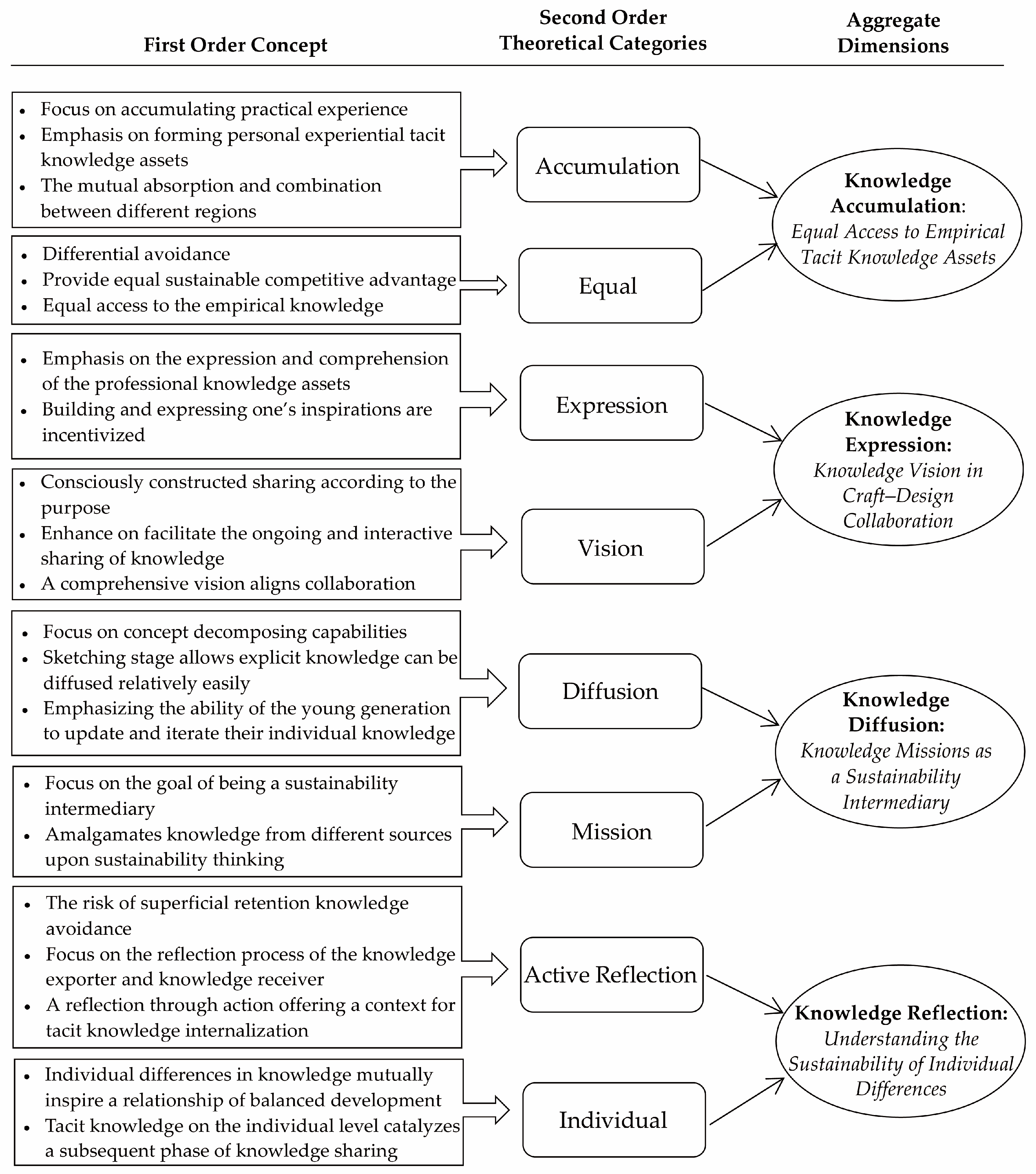 Sustainability 15 14955 g003