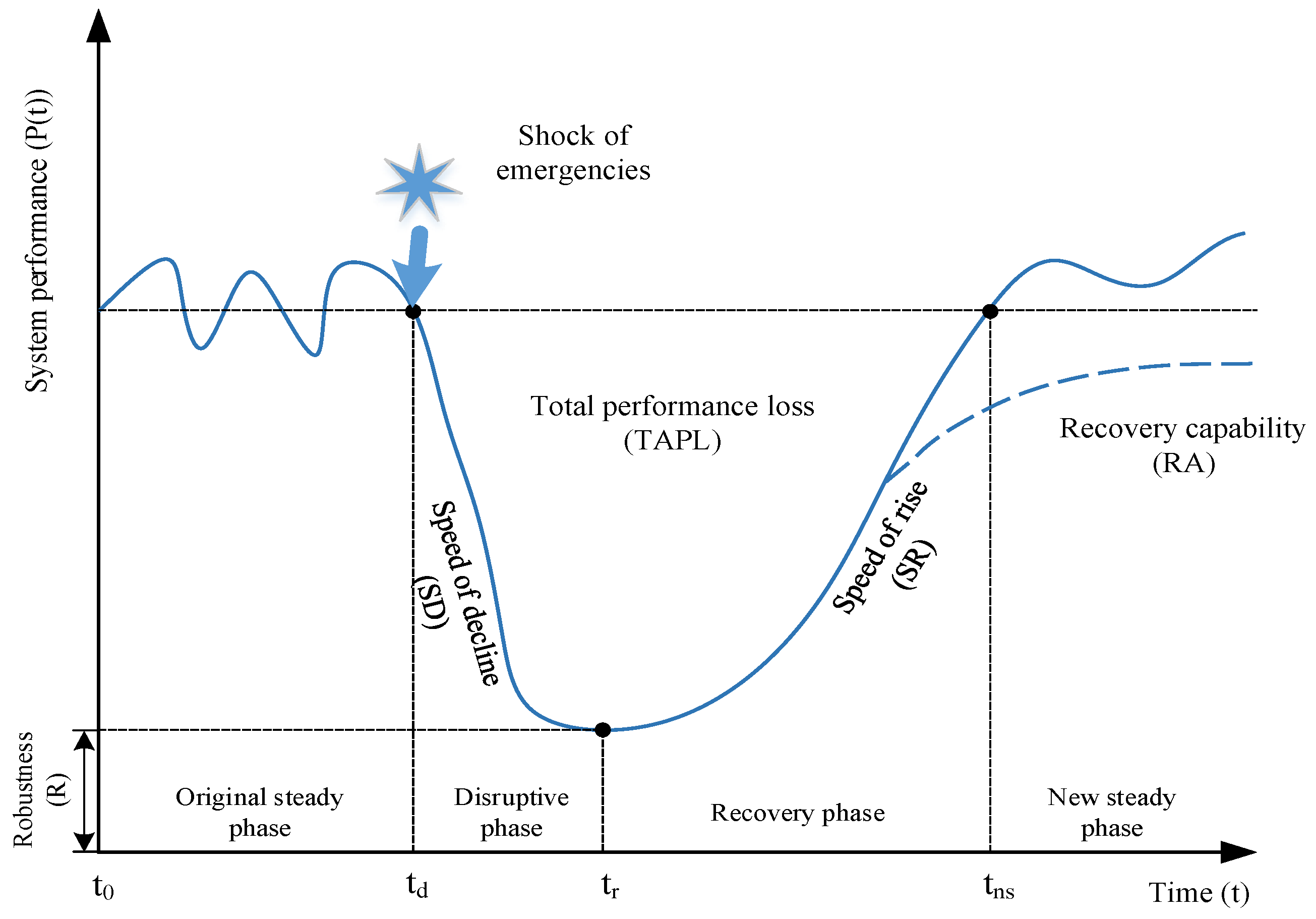 Sustainability 15 14956 g001