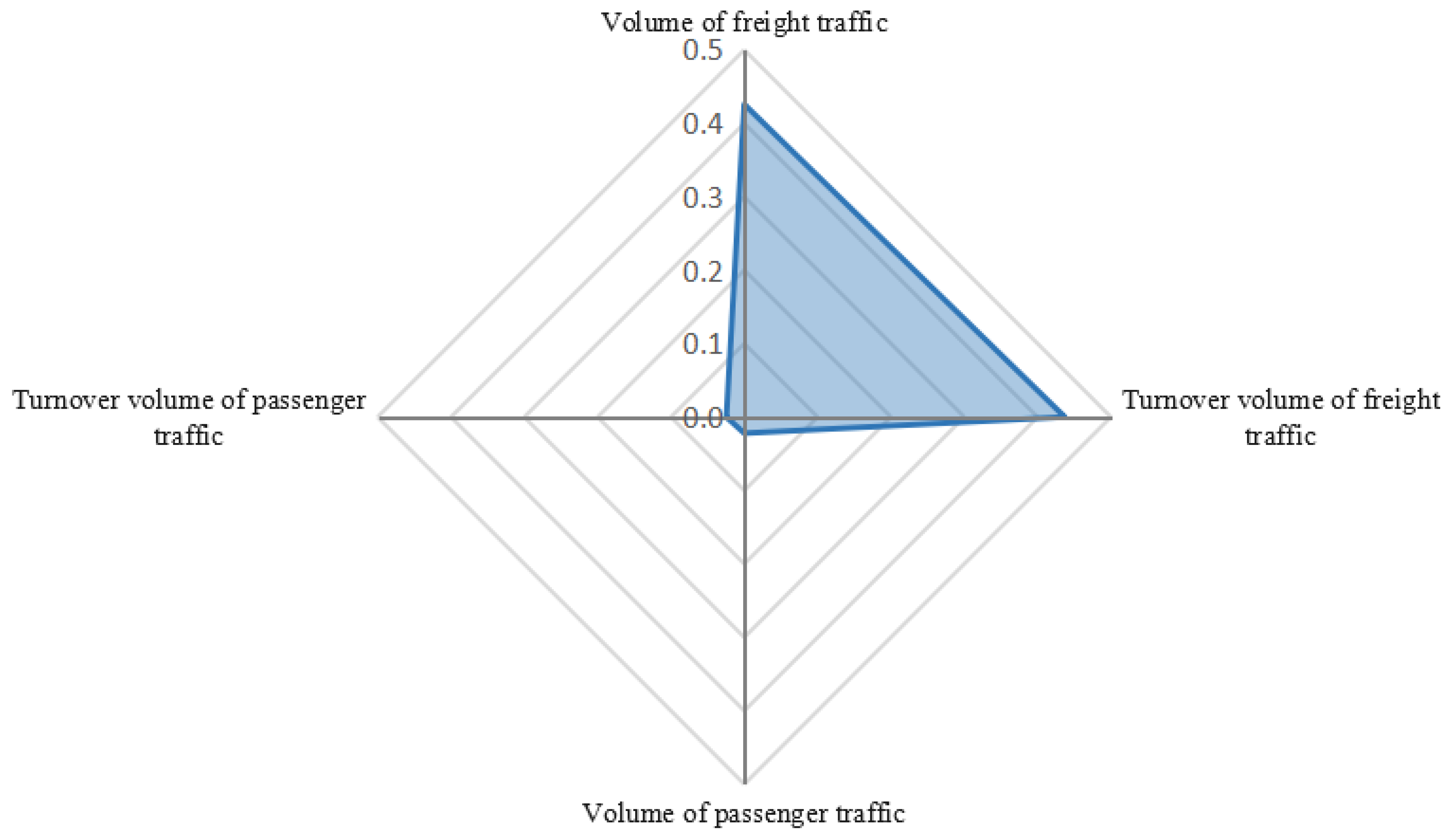 Sustainability 15 14956 g003