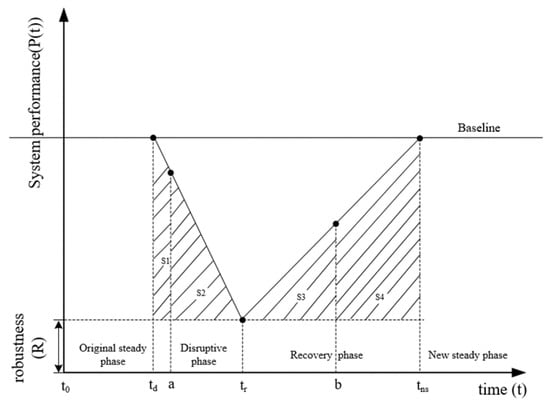 Sustainability 15 14956 g0a1