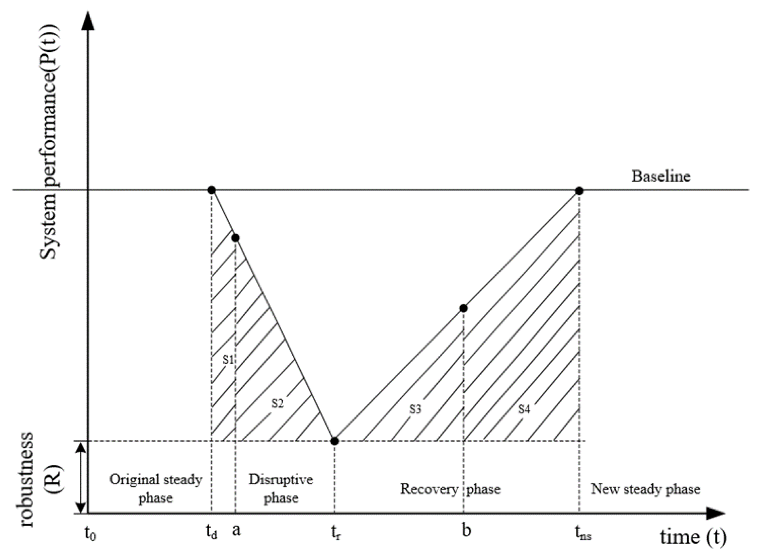 Sustainability 15 14956 g0a1
