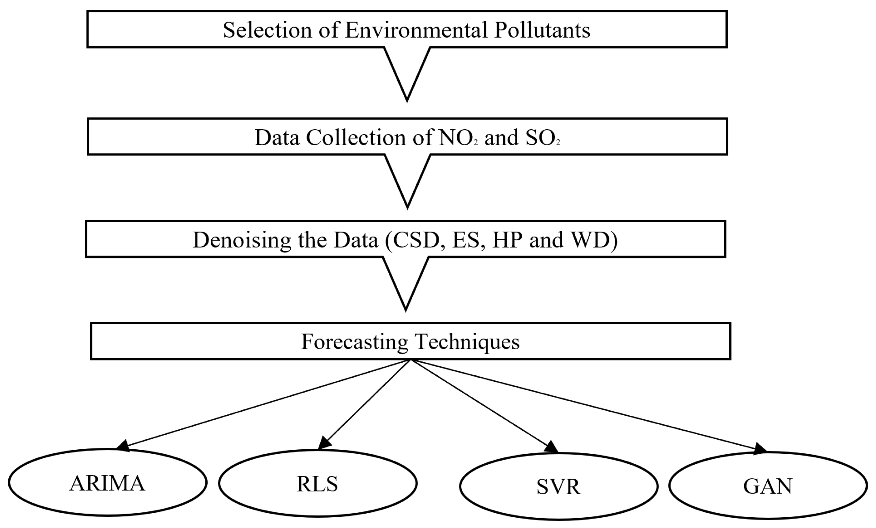 Sustainability 15 14957 g003