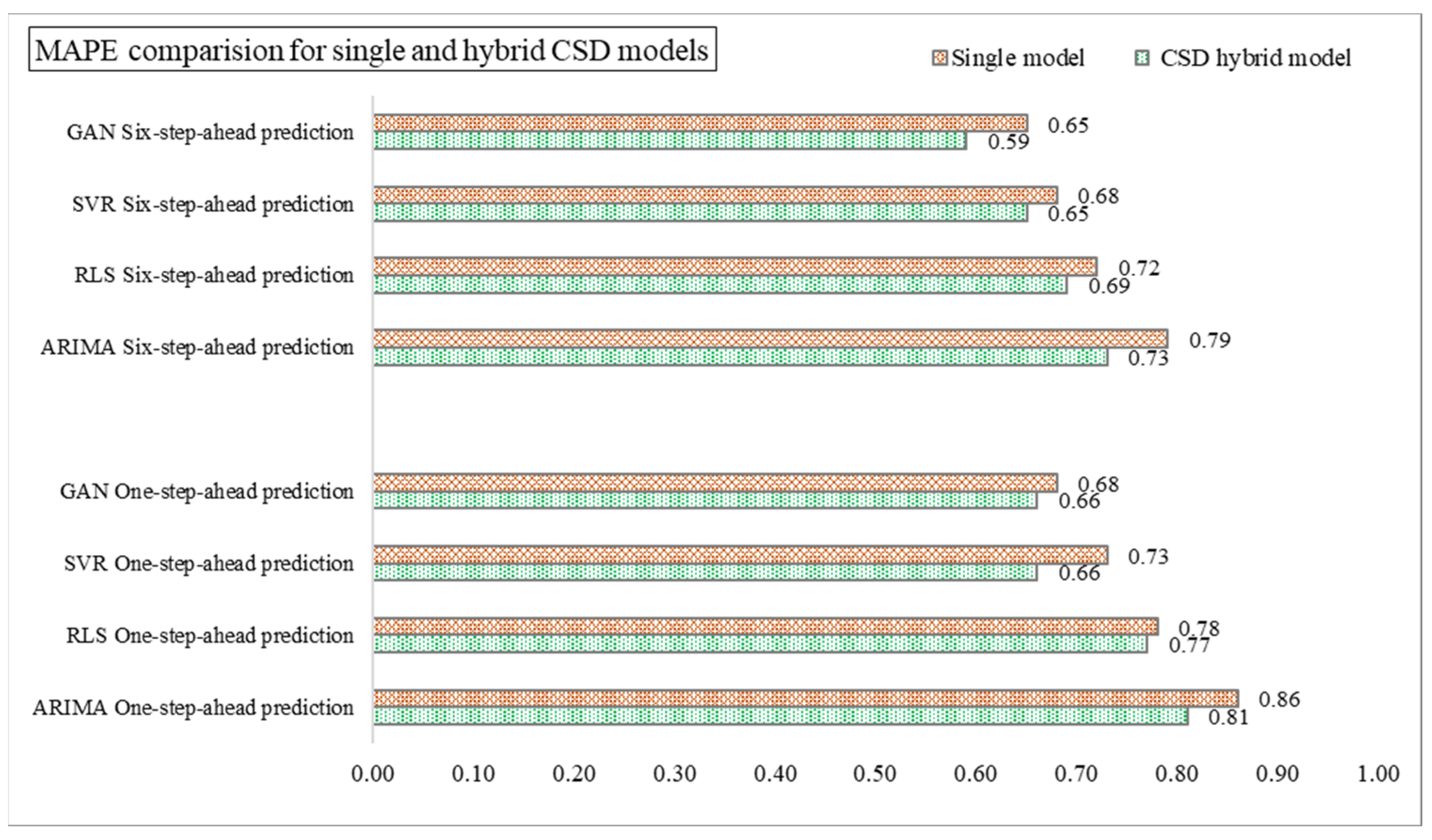 Sustainability 15 14957 g005