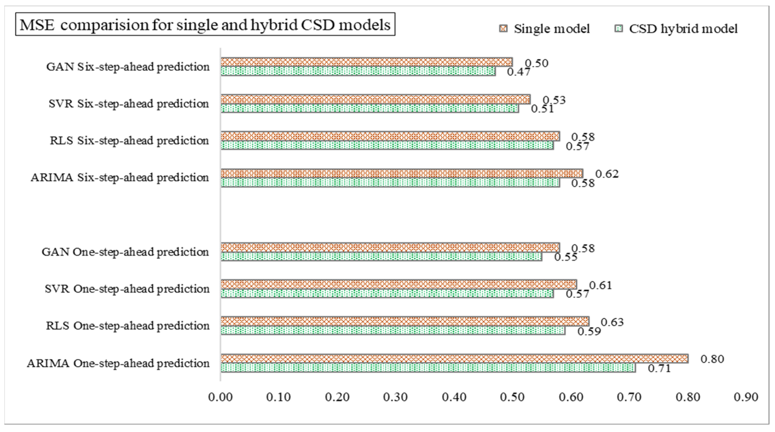 Sustainability 15 14957 g006