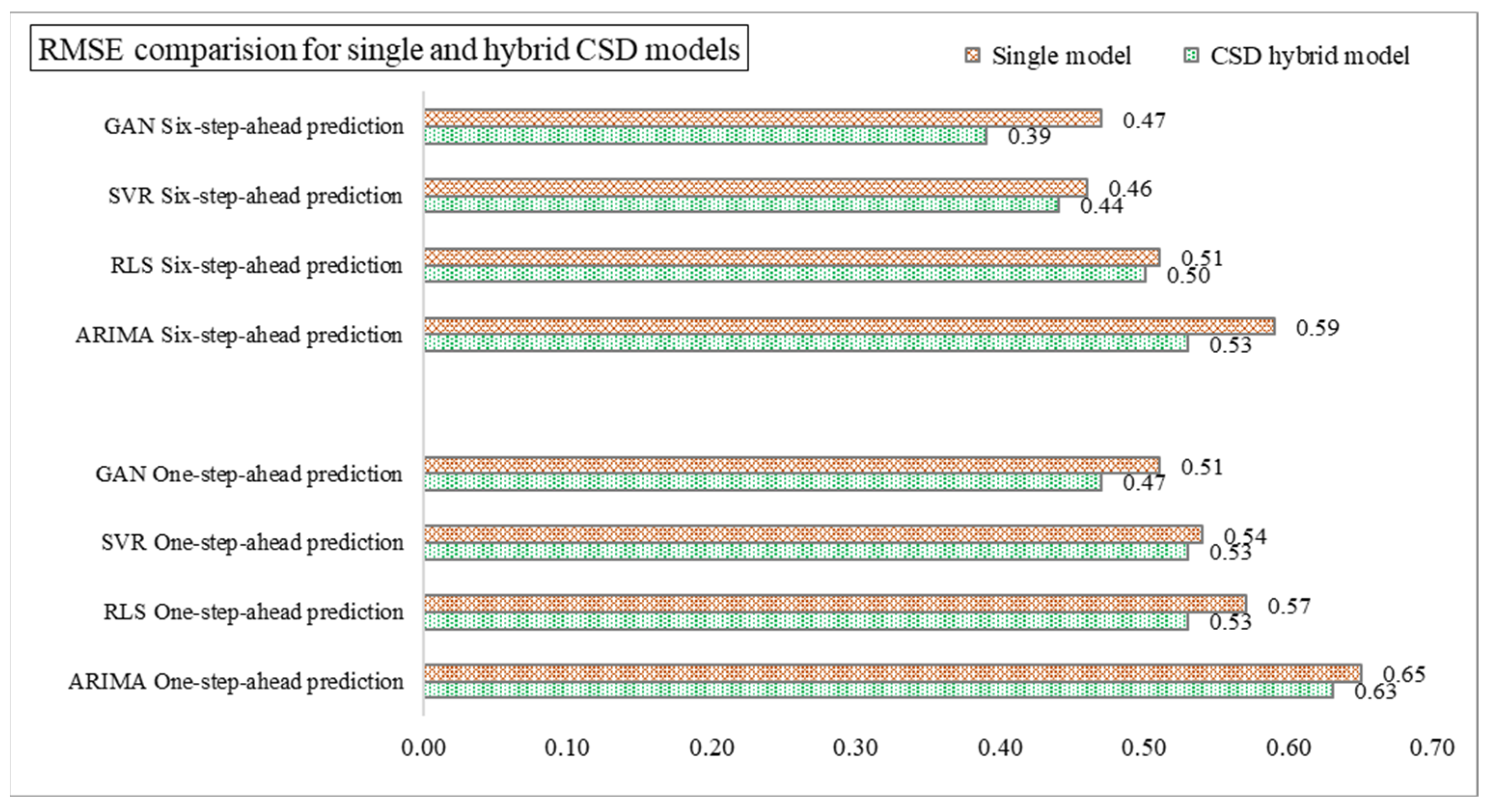 Sustainability 15 14957 g007