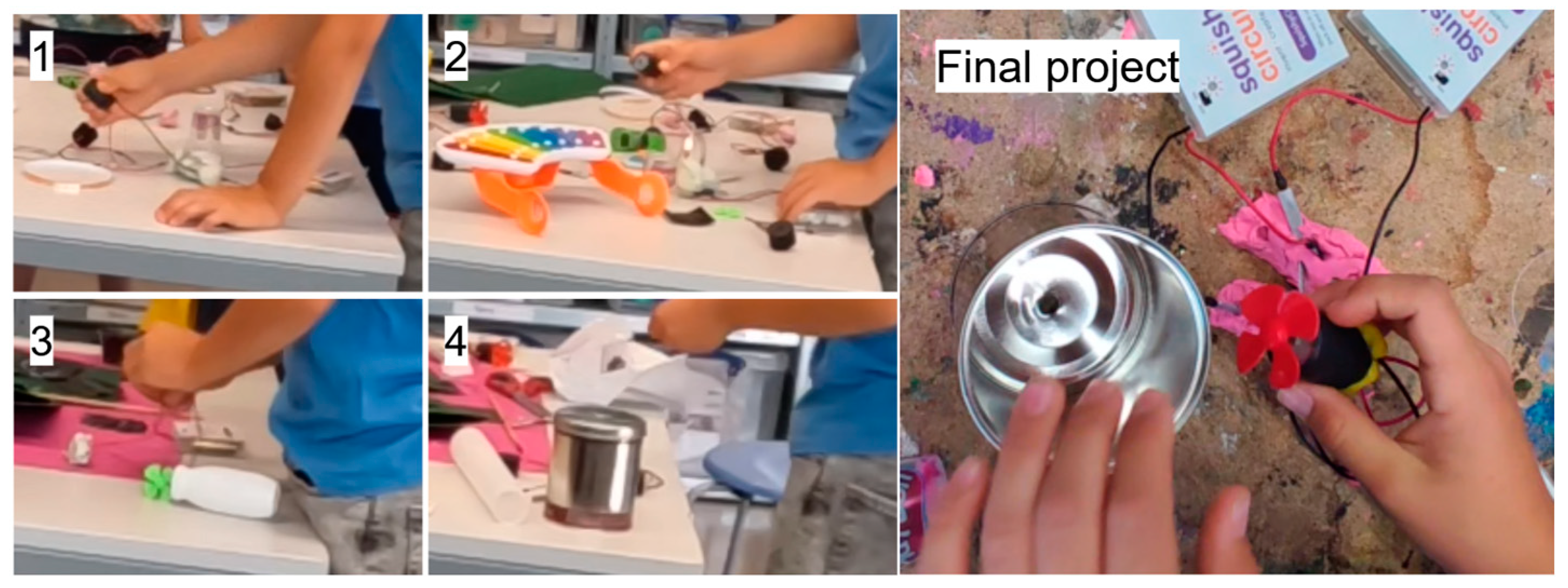 Sustainability 15 14962 g005