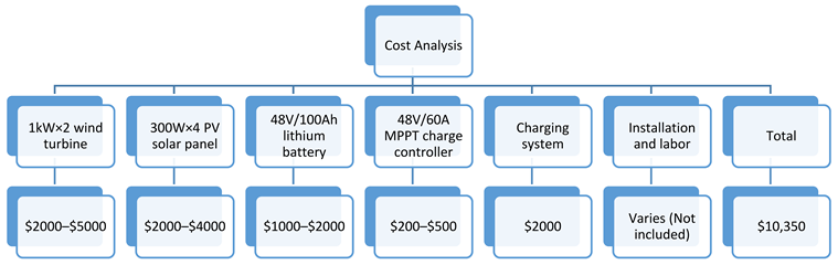 Sustainability 15 14963 i001