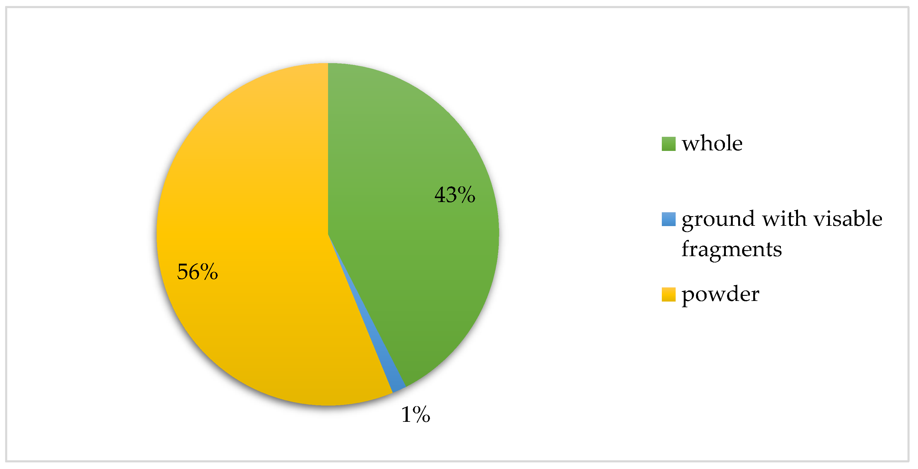 Sustainability 15 14964 g002