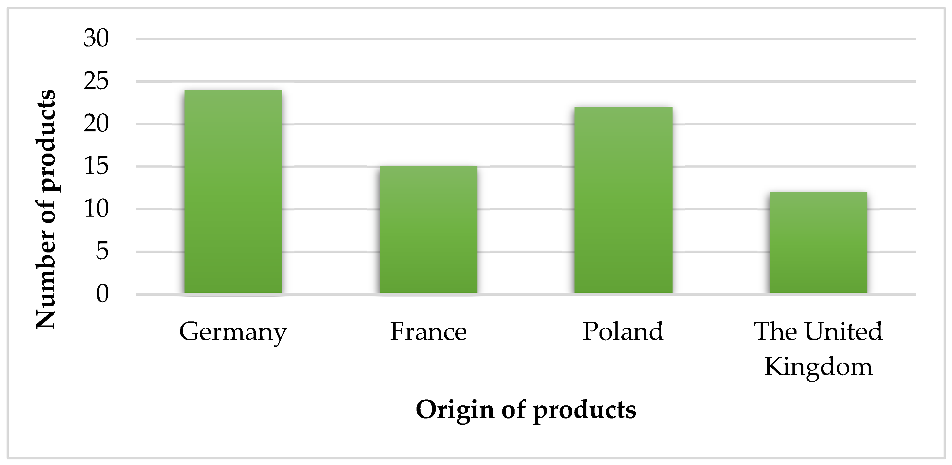 Sustainability 15 14964 g004