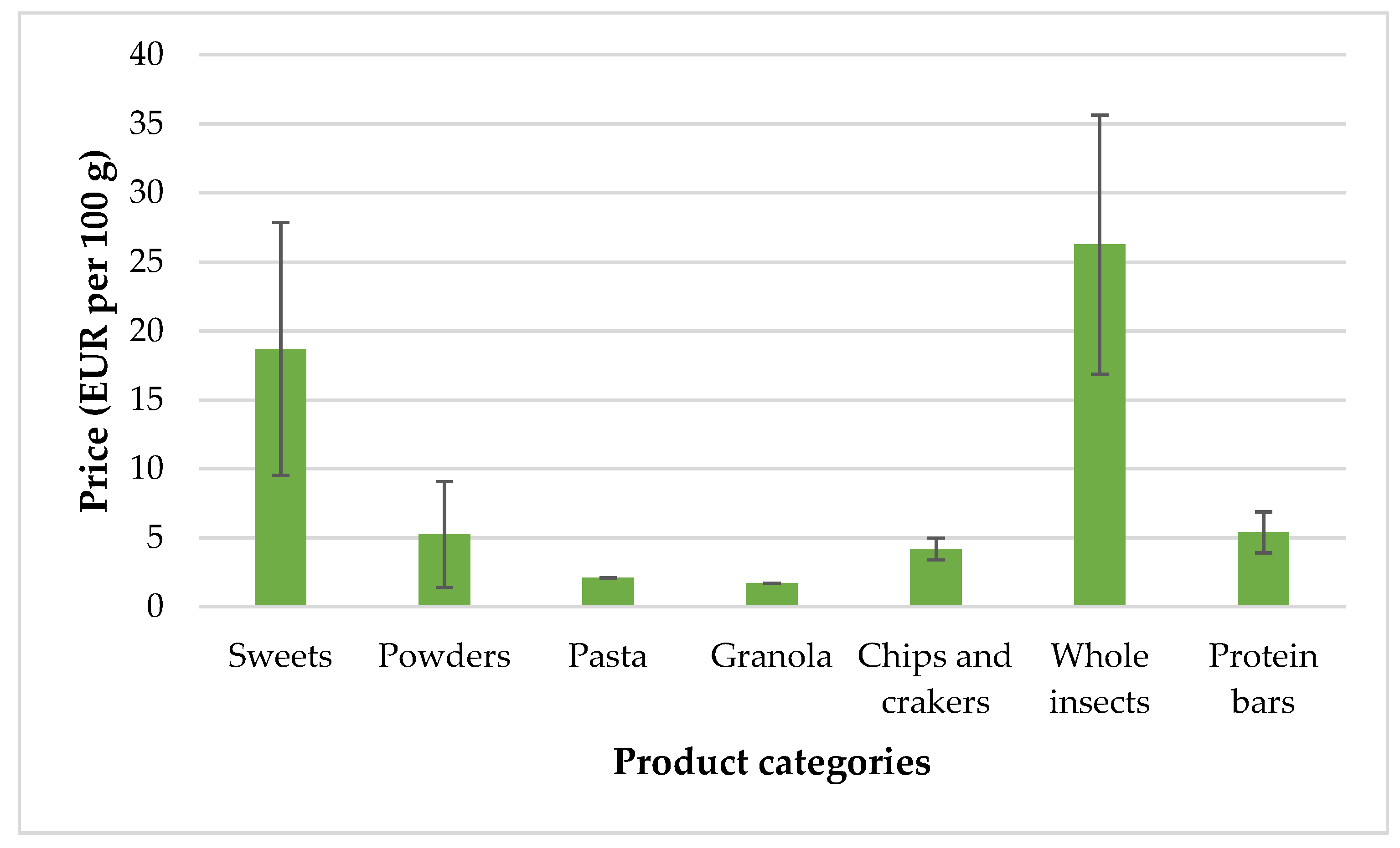 Sustainability 15 14964 g005