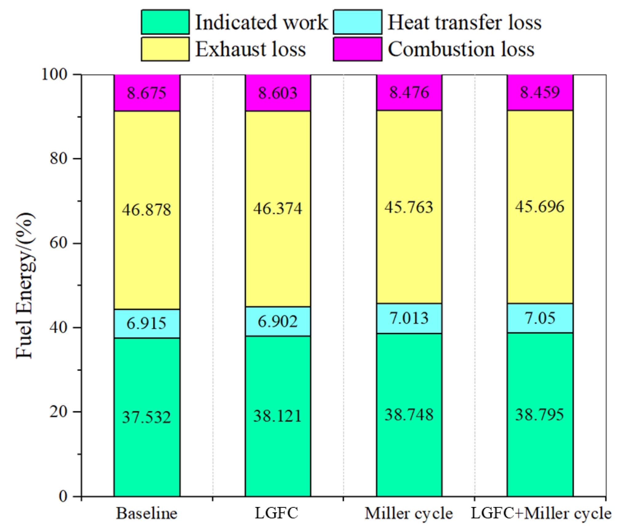Sustainability 15 14968 g022