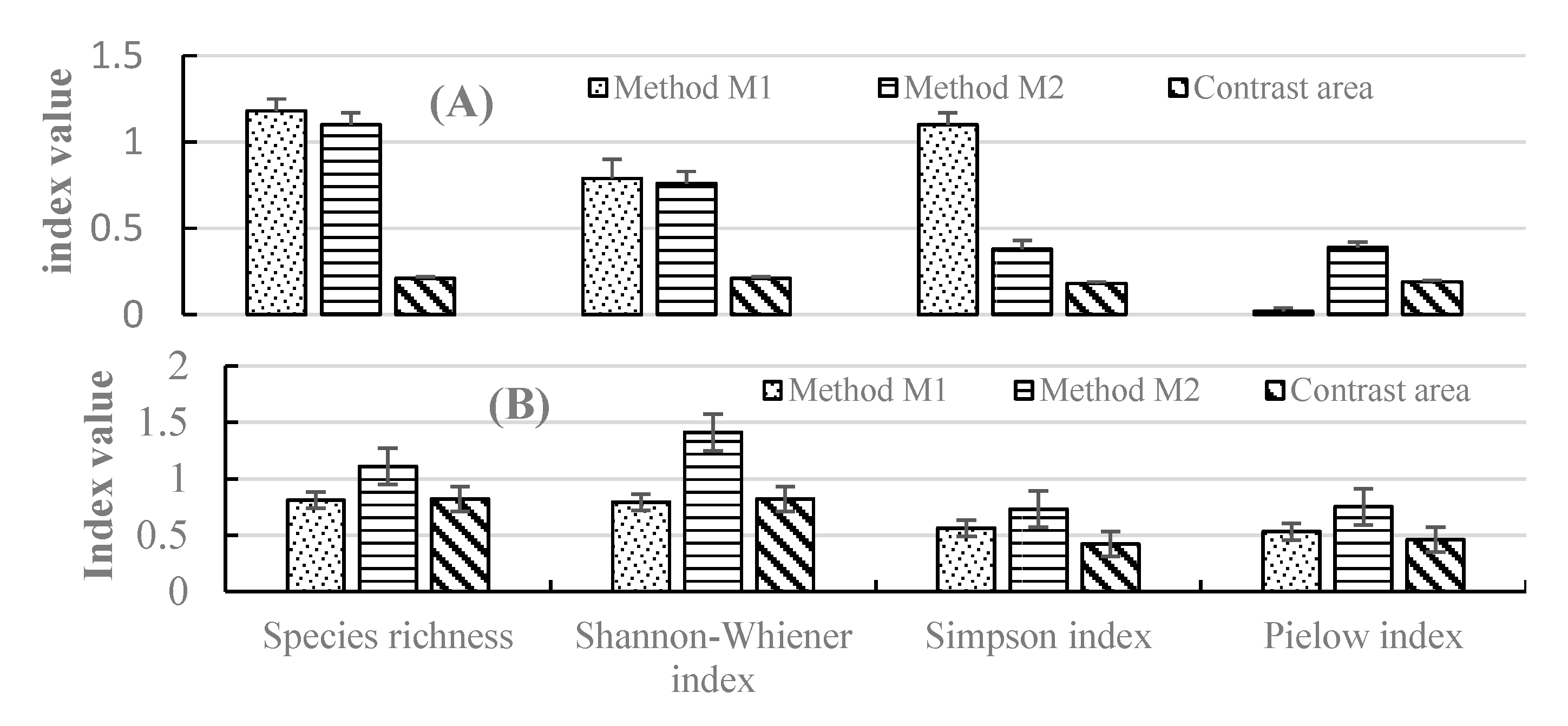 Sustainability 15 14974 g005