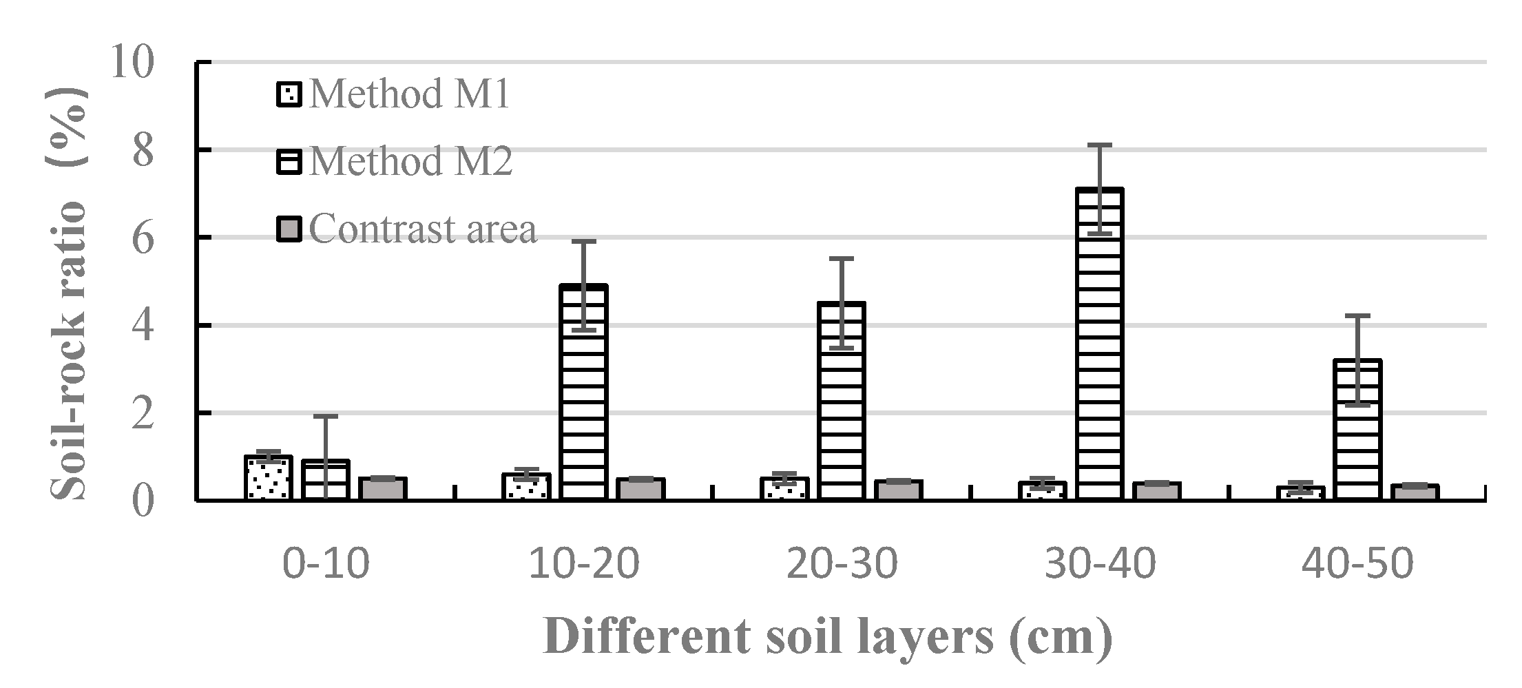 Sustainability 15 14974 g006