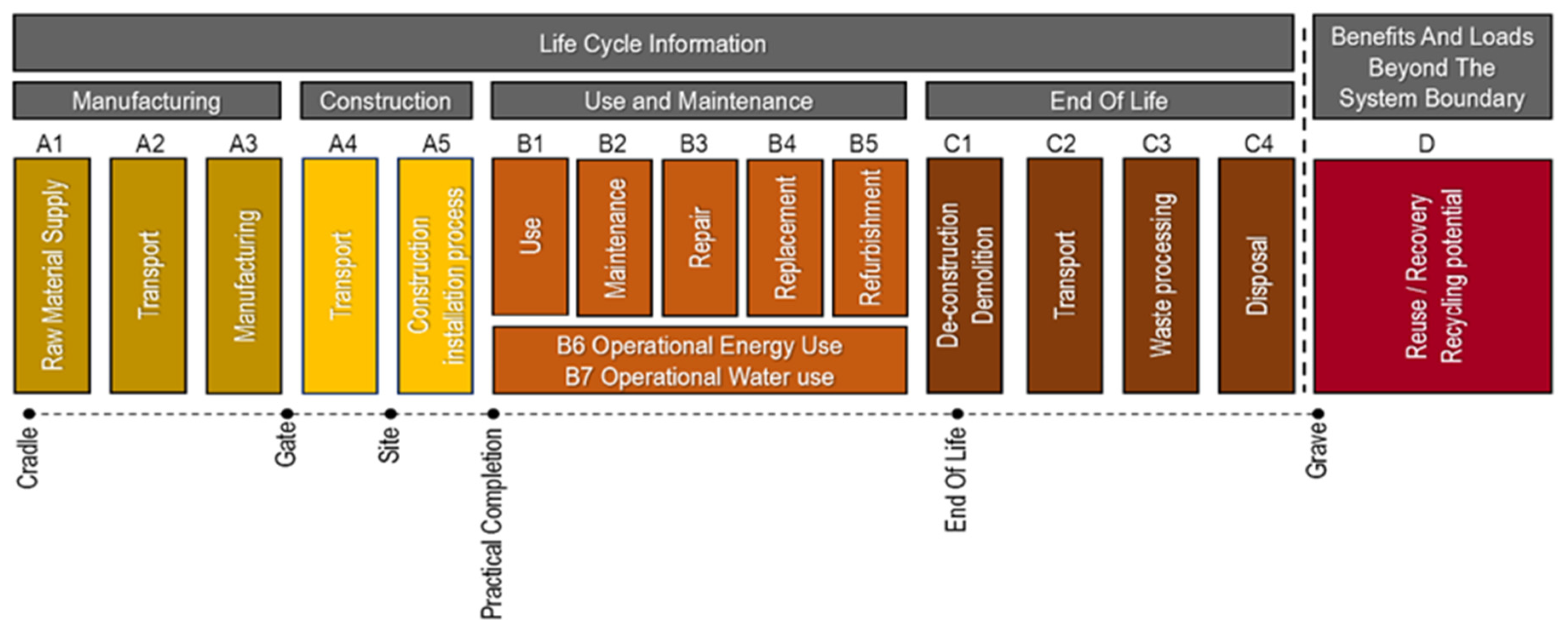 Sustainability 15 14978 g001