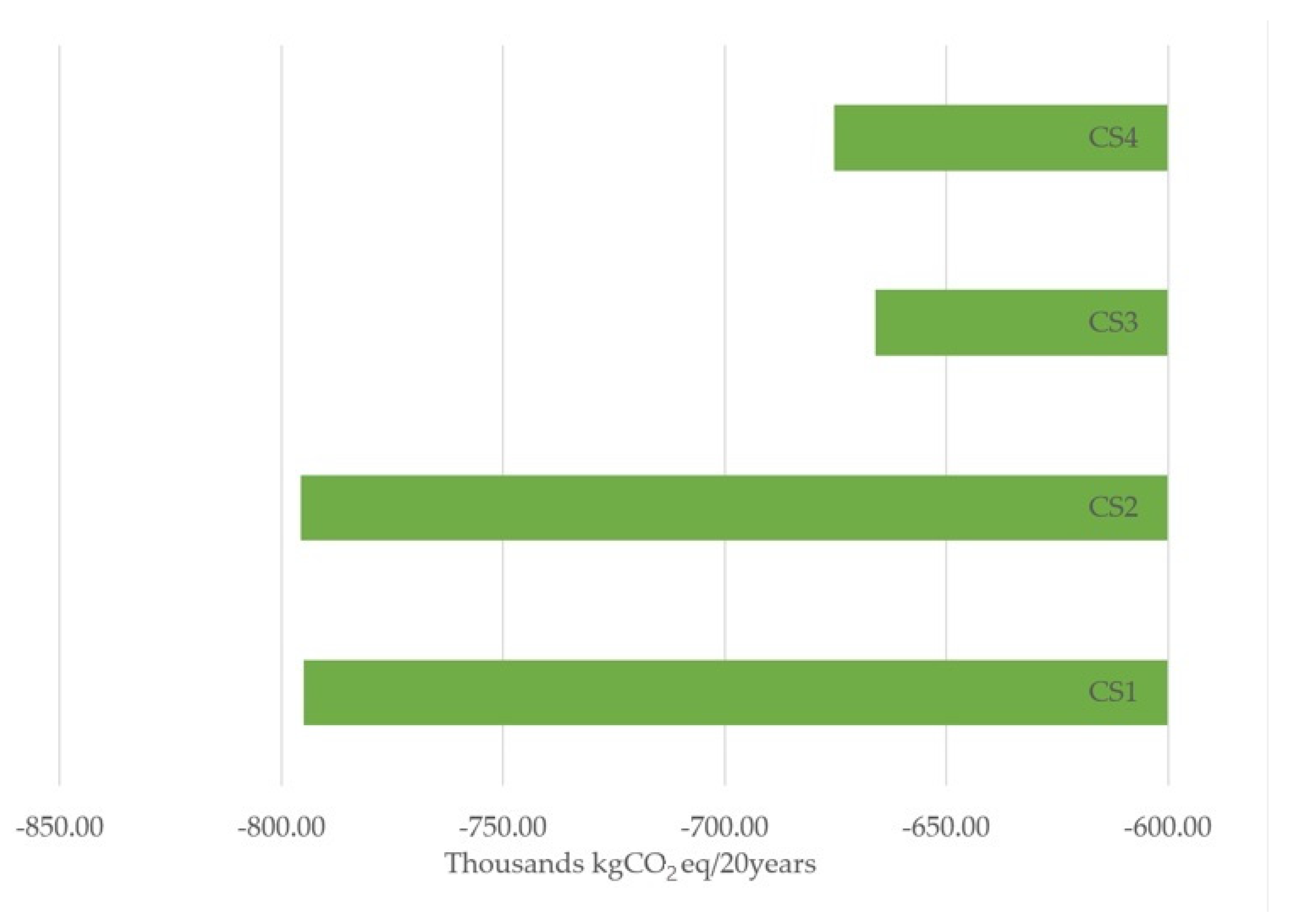 Sustainability 15 14978 g004