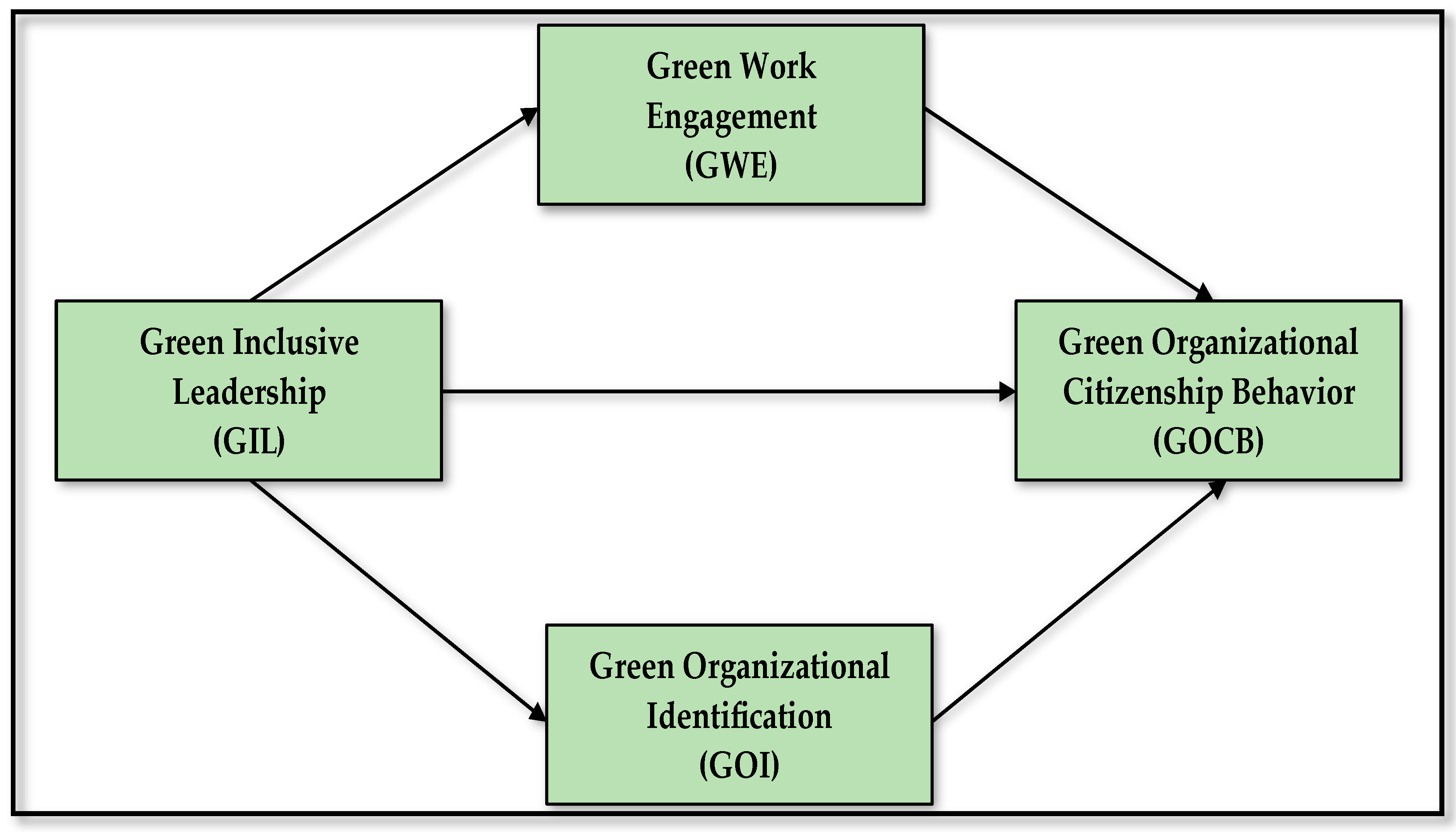 Sustainability 15 14979 g001