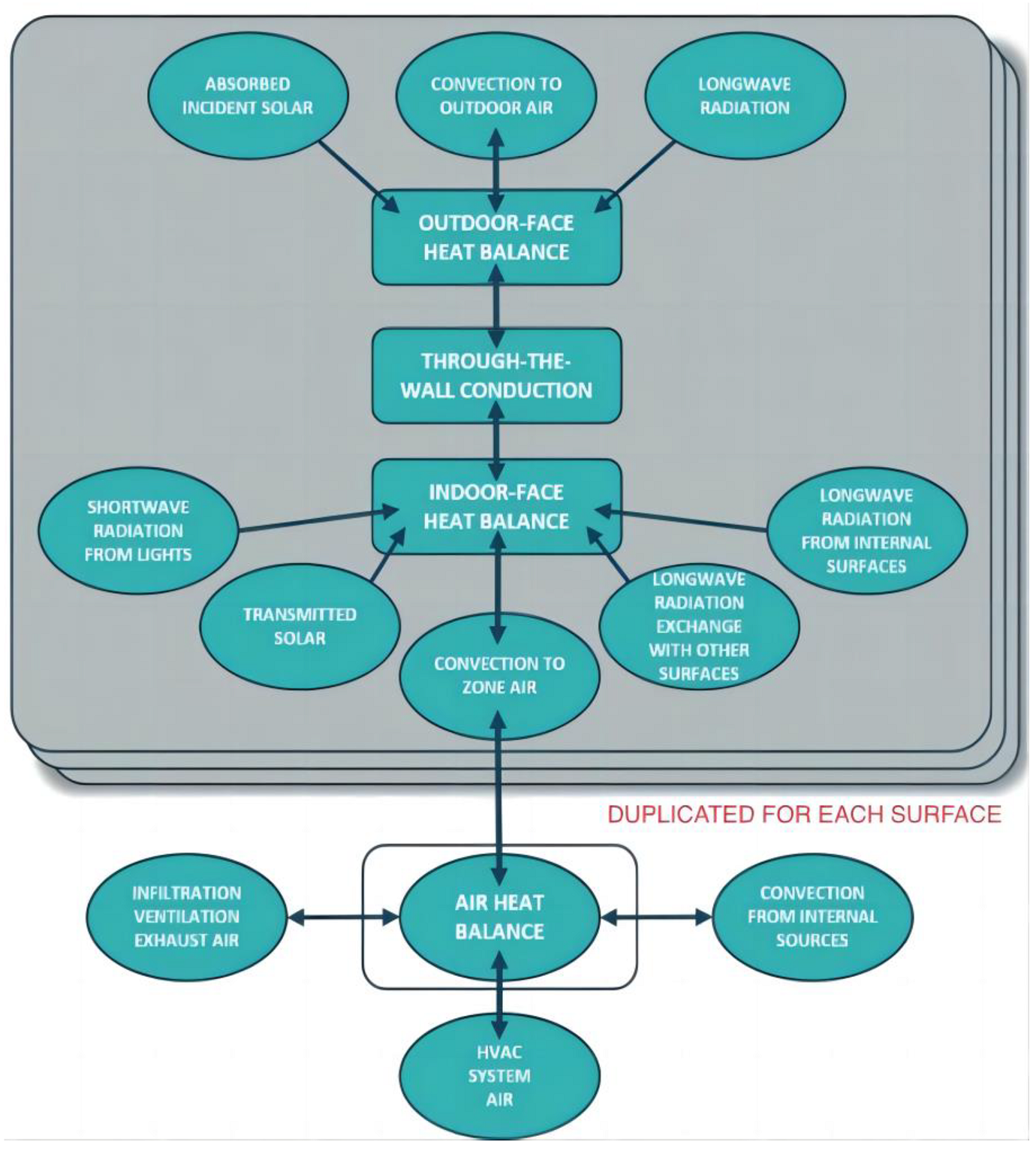 Sustainability 15 14982 g002