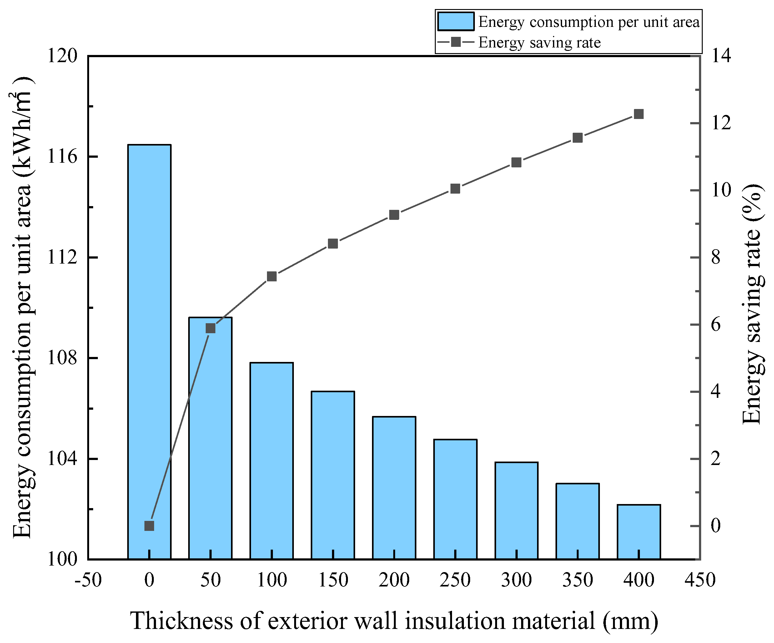 Sustainability 15 14982 g007