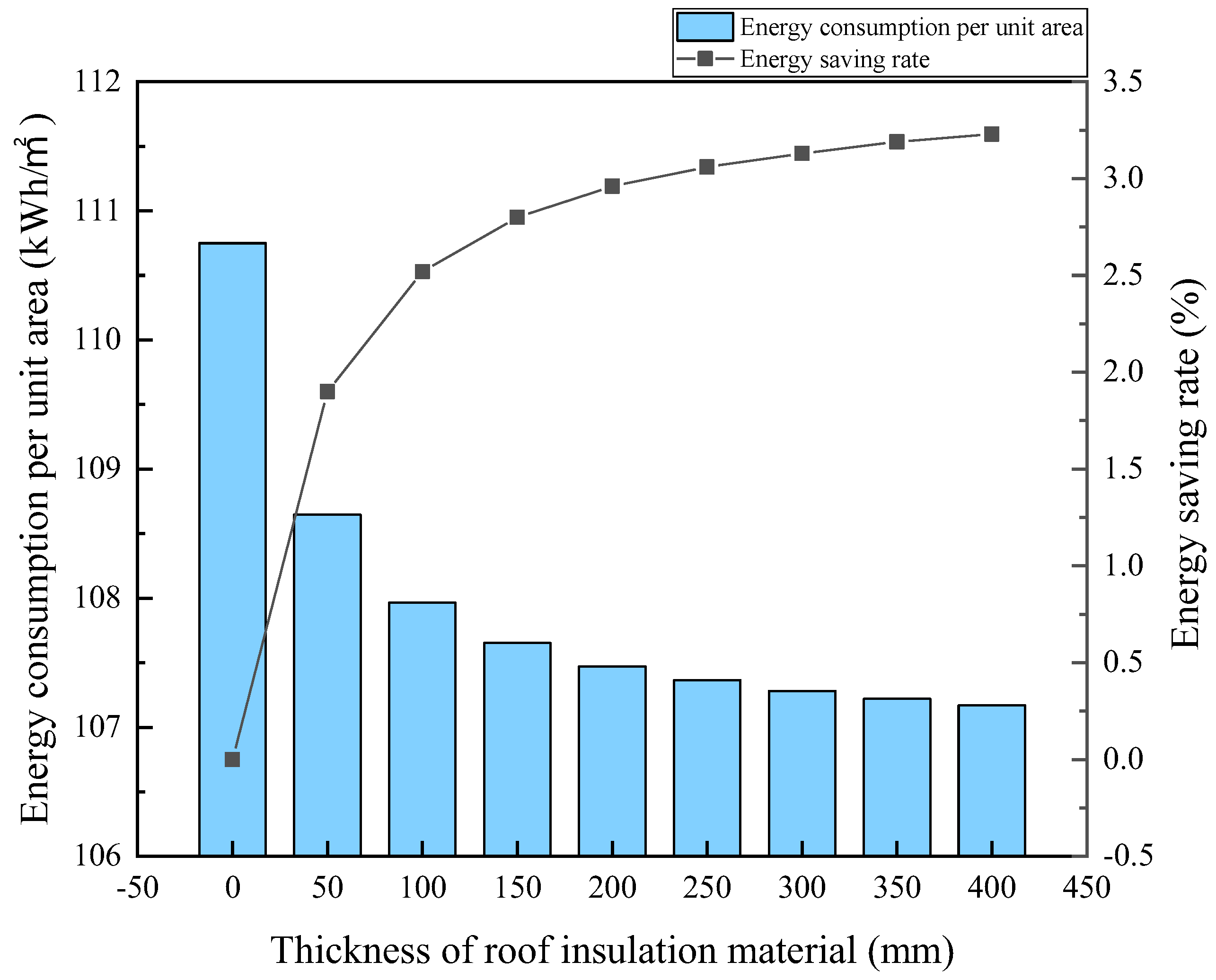 Sustainability 15 14982 g008