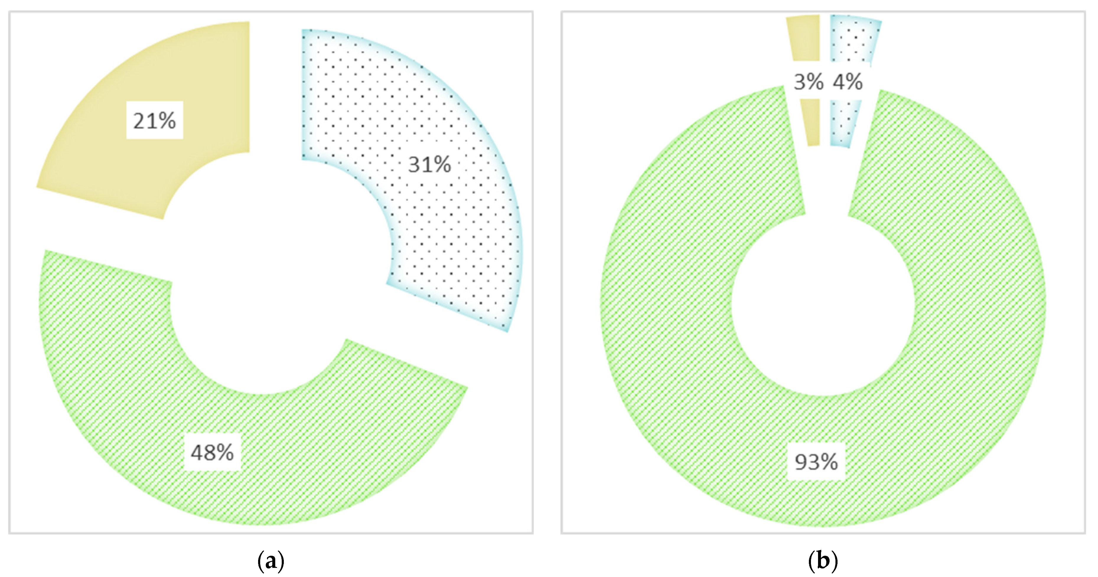 Sustainability 15 14985 g002