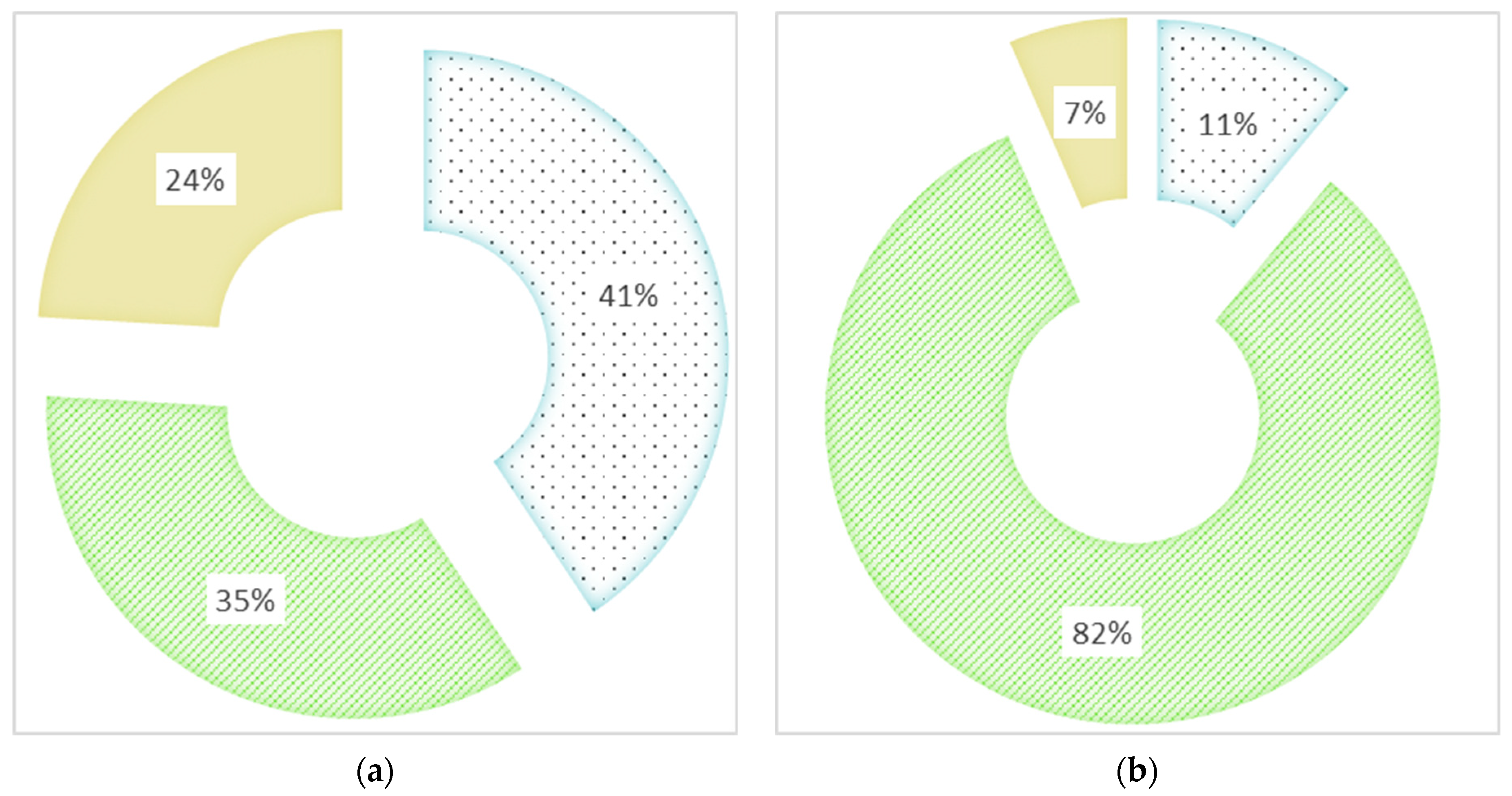 Sustainability 15 14985 g003