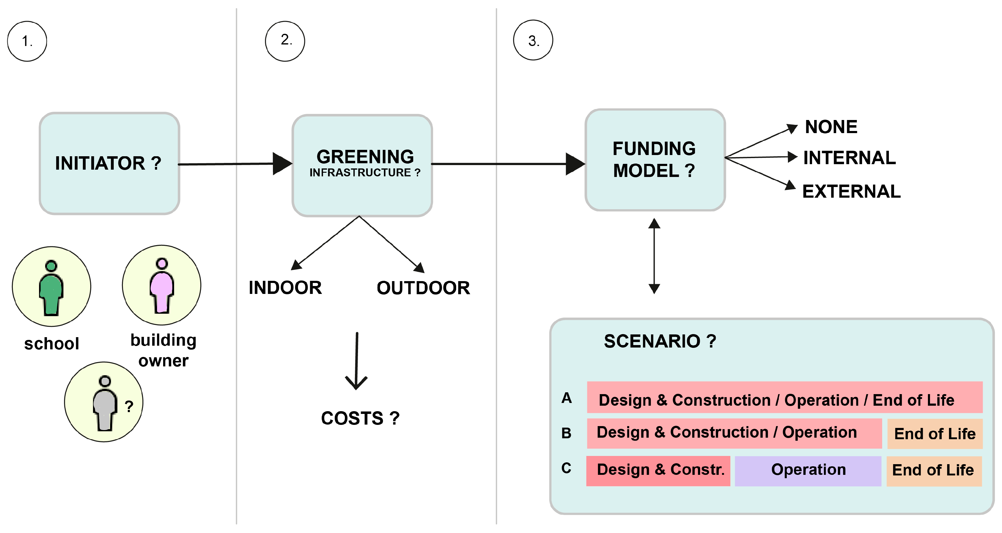 Sustainability 15 14985 g004