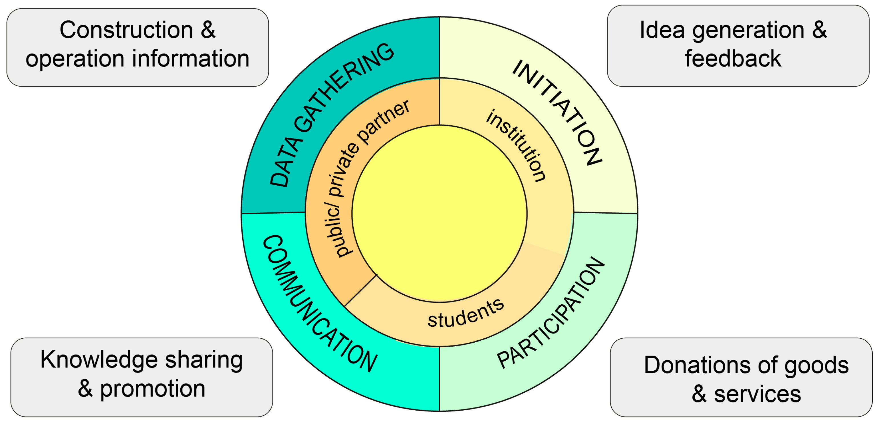 Sustainability 15 14985 g006