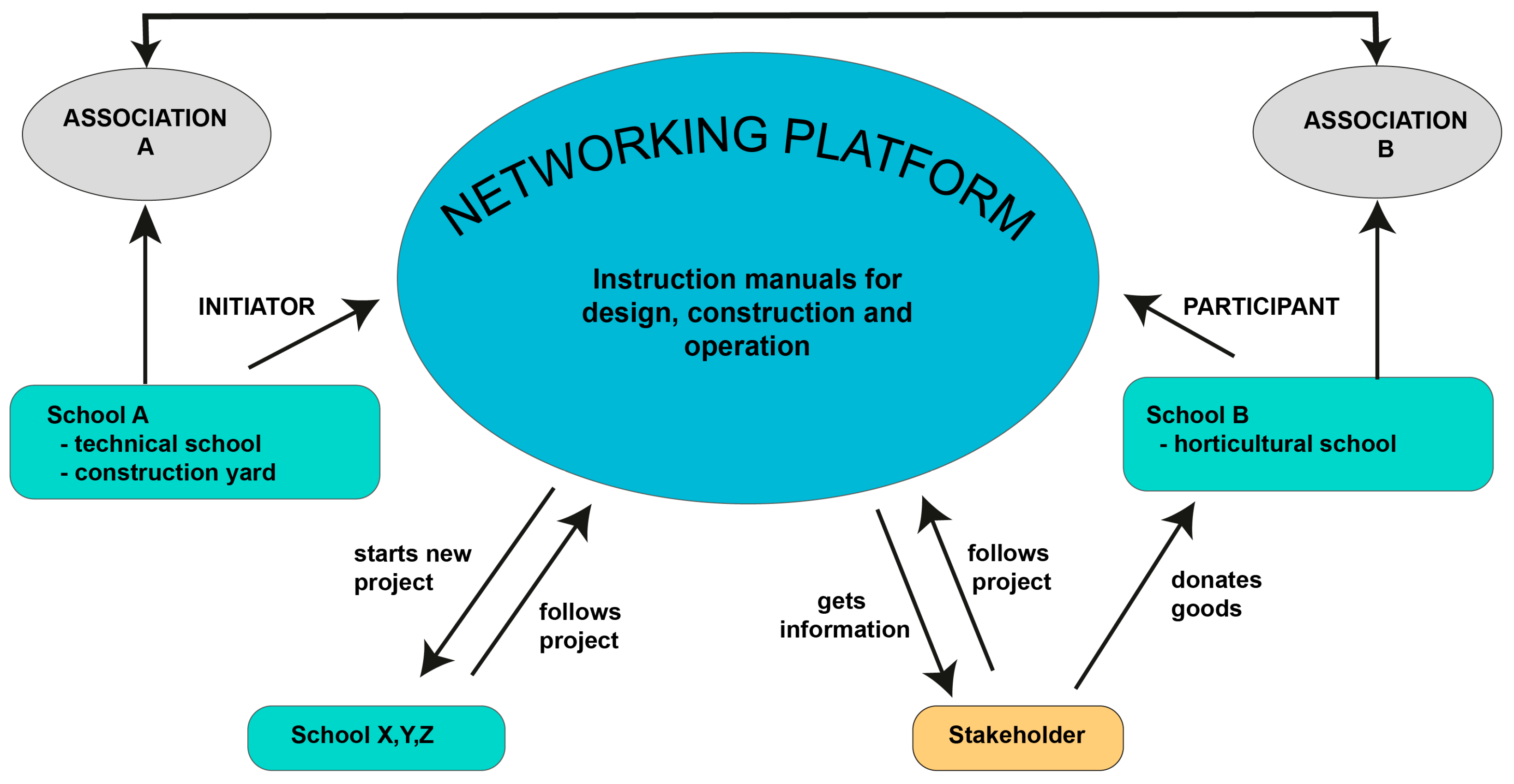 Sustainability 15 14985 g007