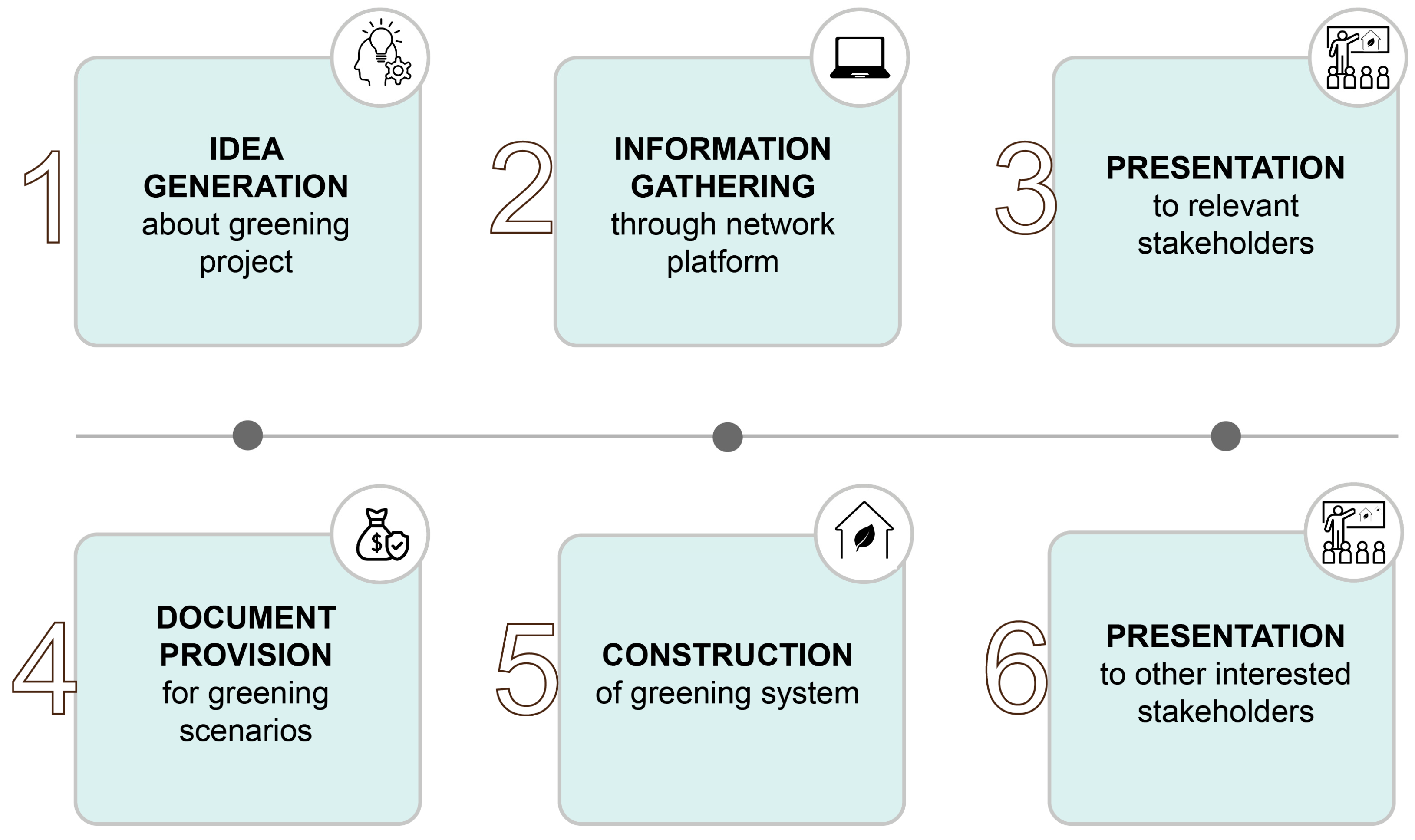 Sustainability 15 14985 g008