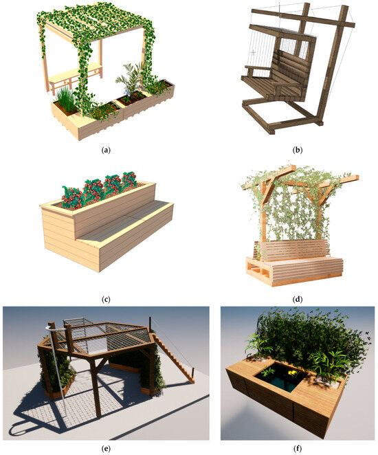 Sustainability 15 14985 g0a2