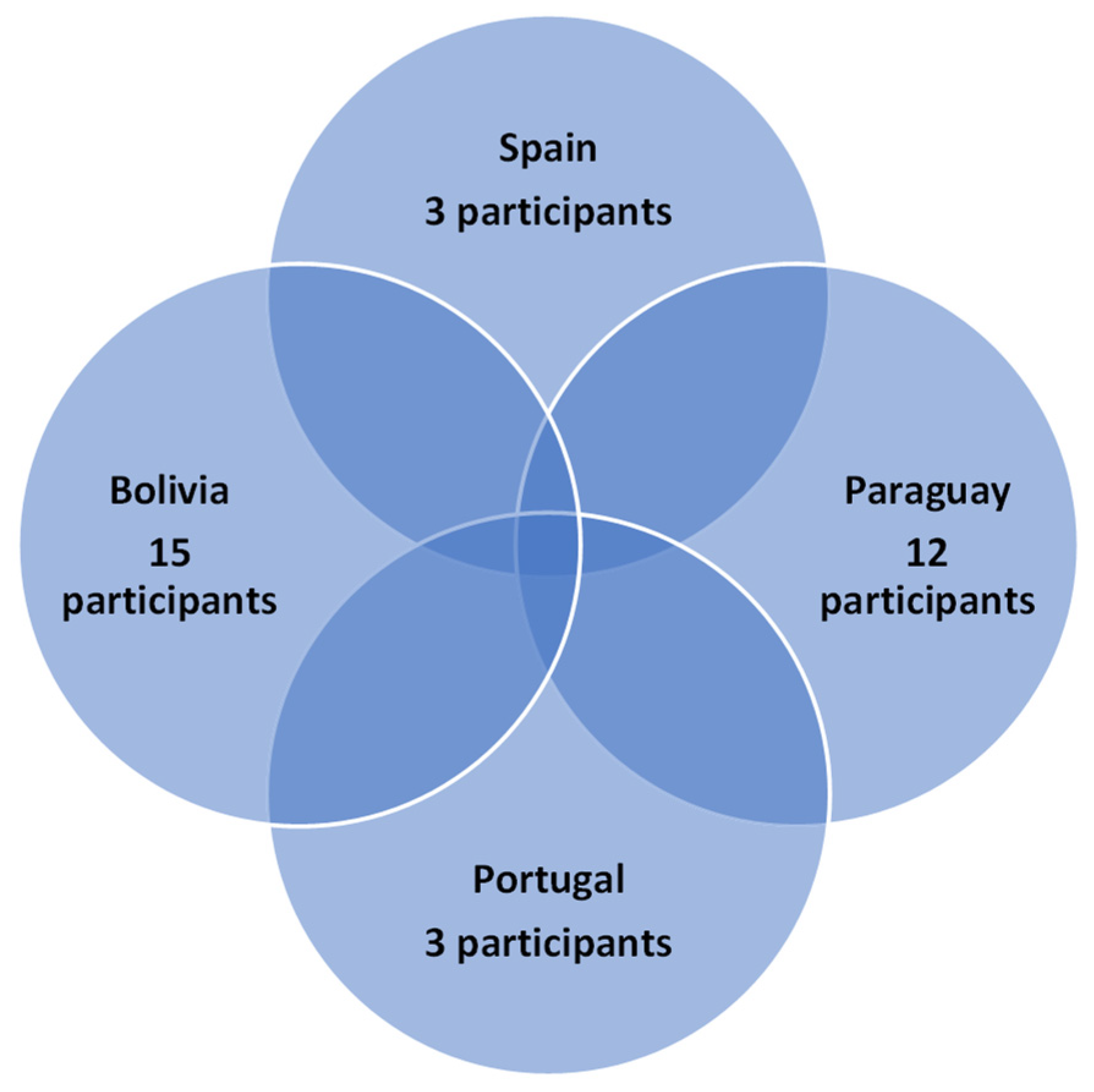 Sustainability 15 14993 g001