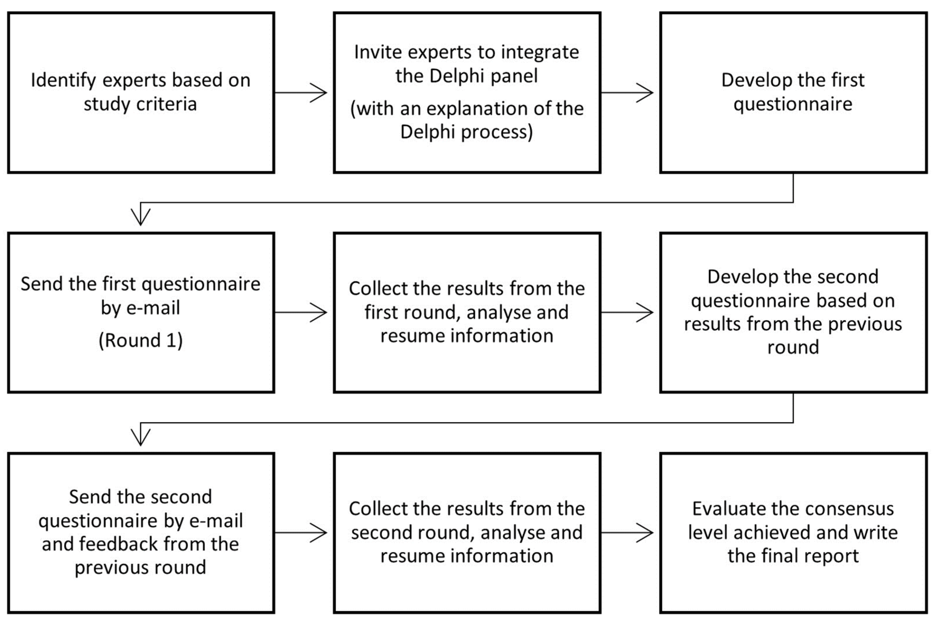 Sustainability 15 14993 g002