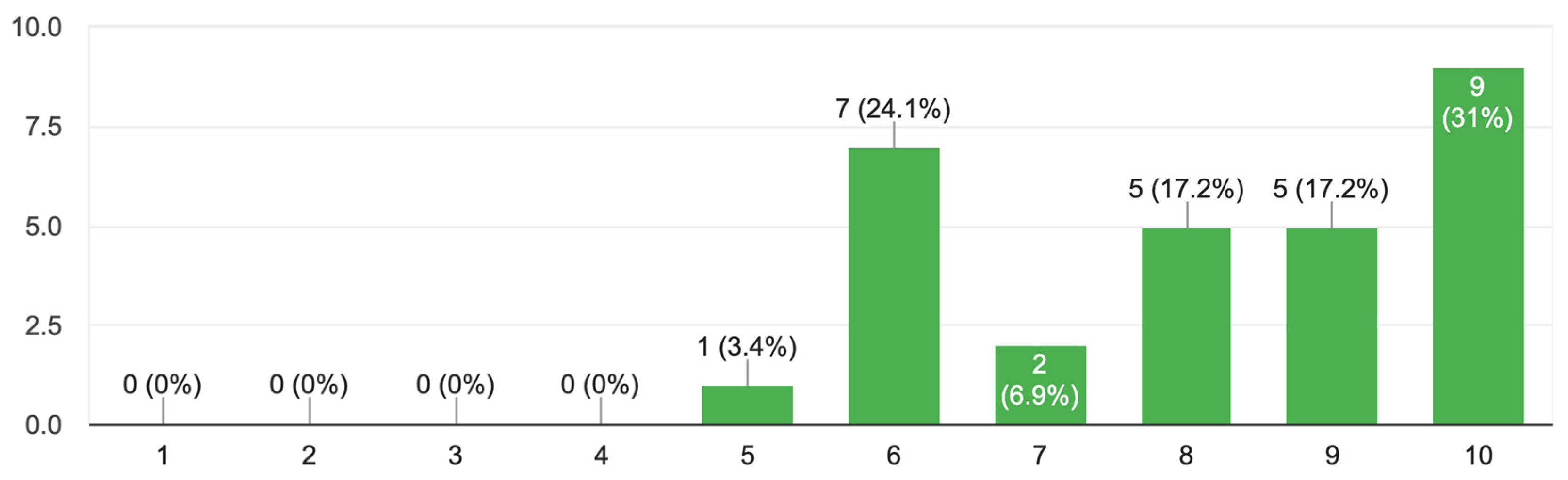 Sustainability 15 14993 sch001