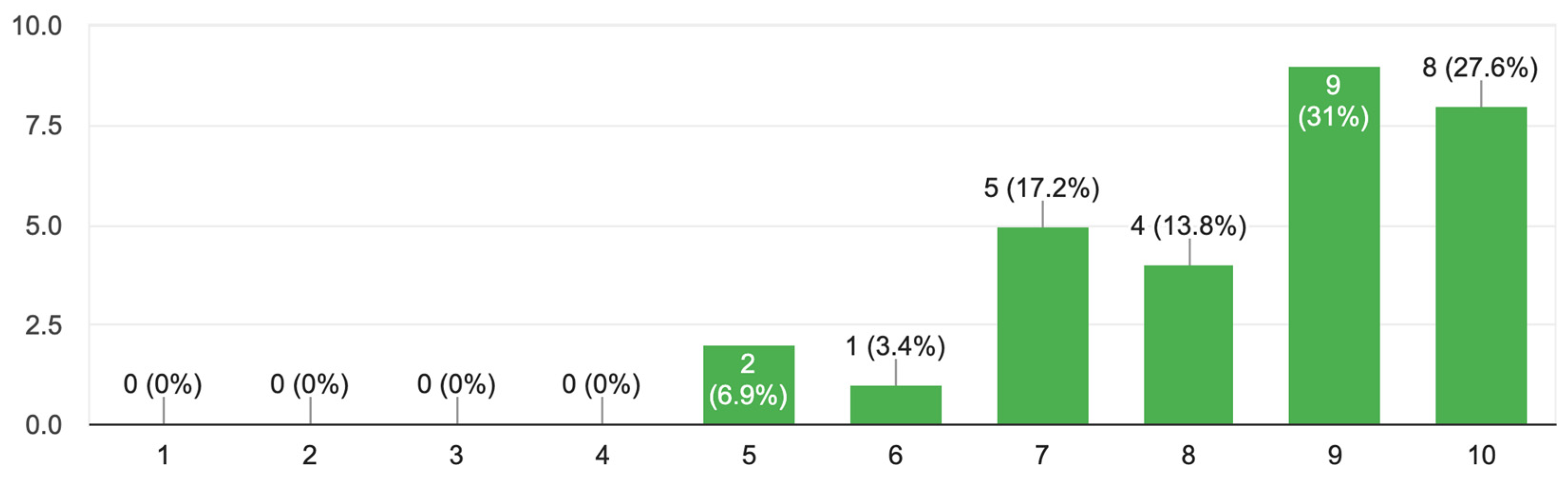 Sustainability 15 14993 sch003