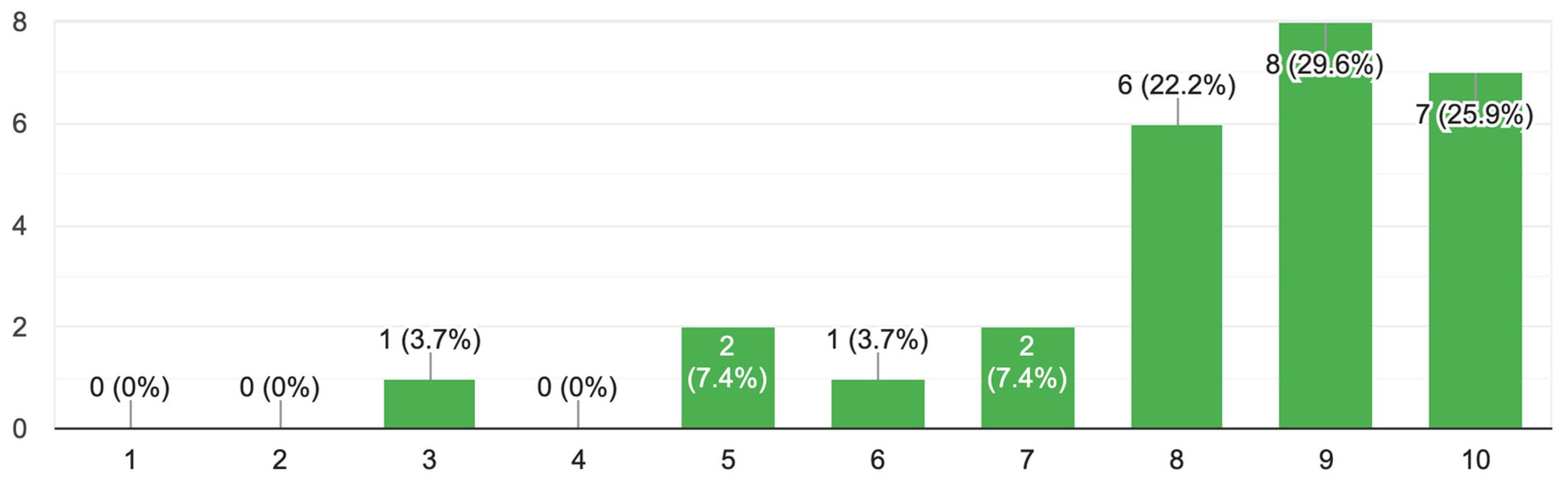 Sustainability 15 14993 sch004