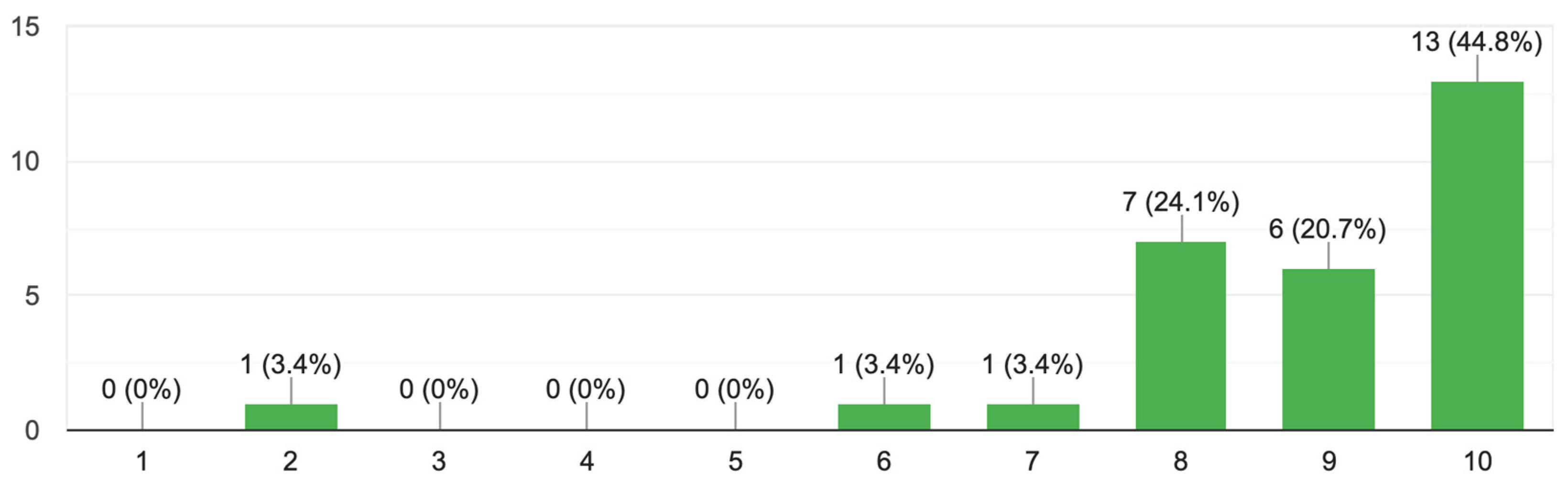 Sustainability 15 14993 sch005
