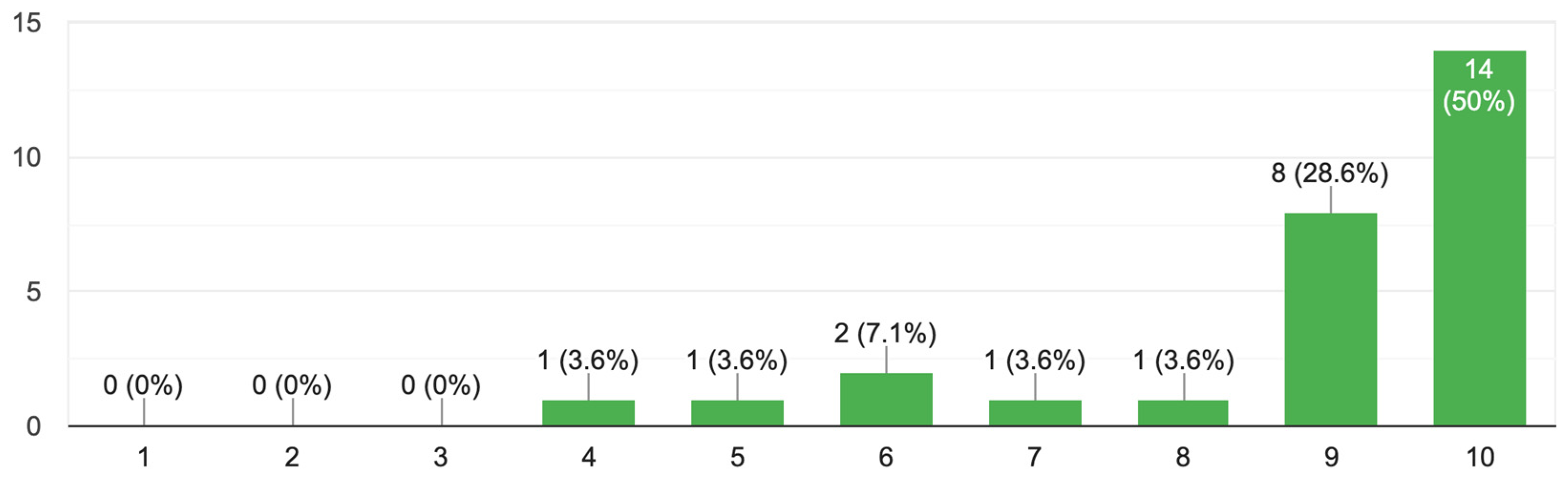 Sustainability 15 14993 sch006