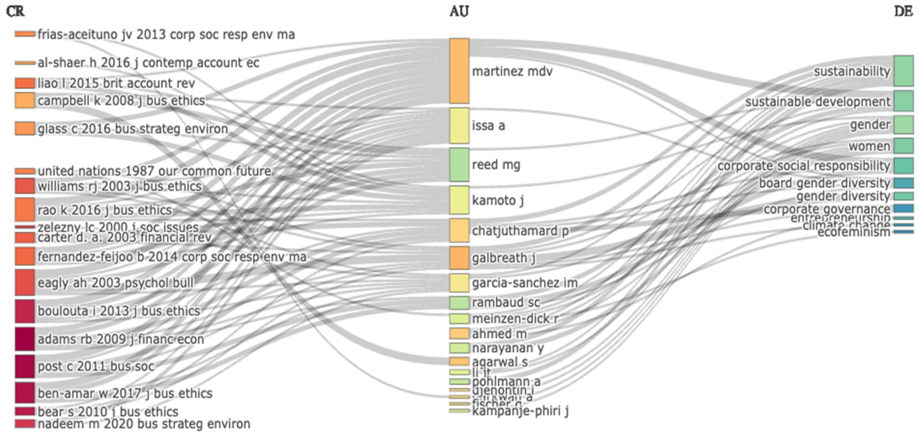Sustainability 15 14994 g003