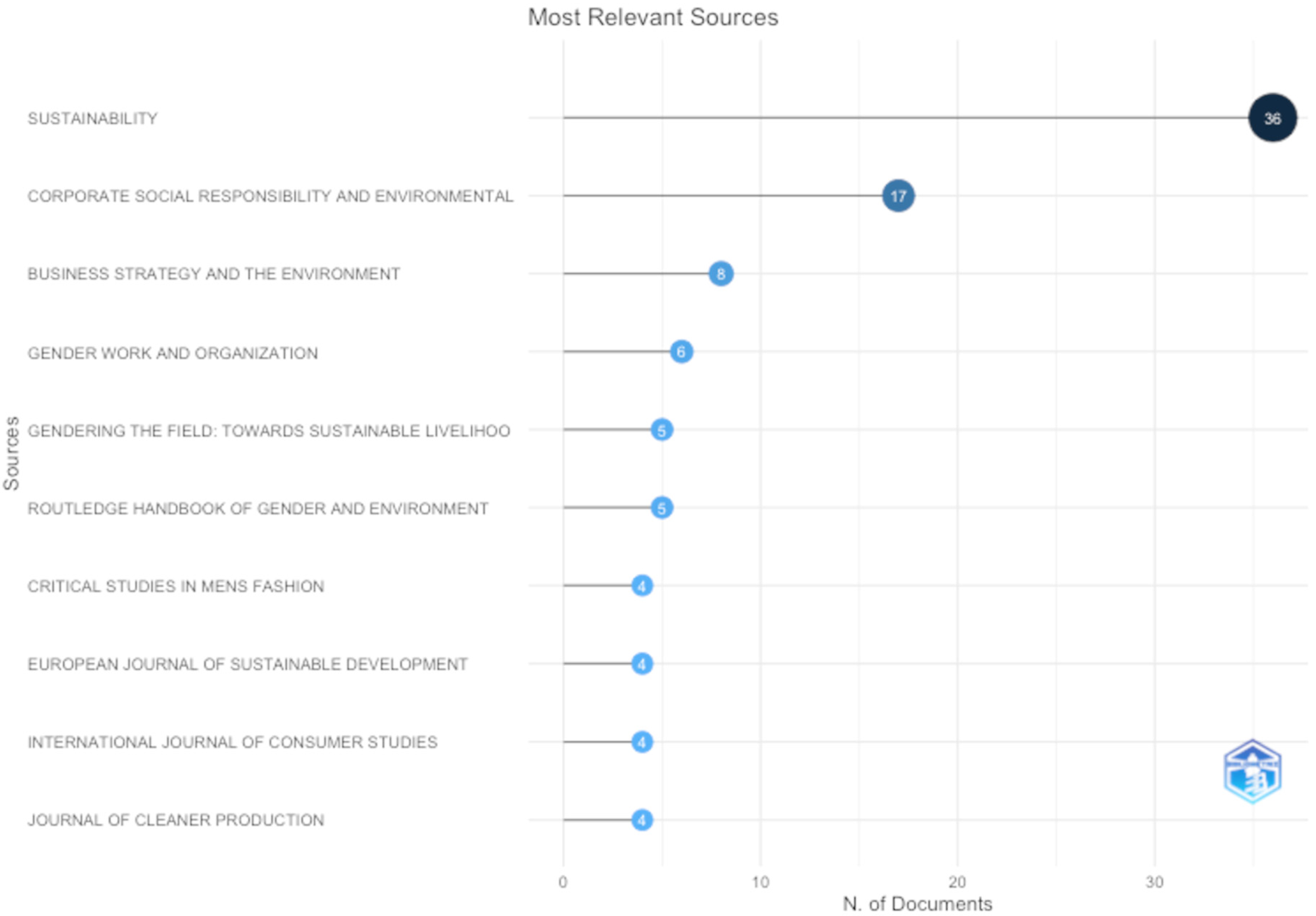 Sustainability 15 14994 g004